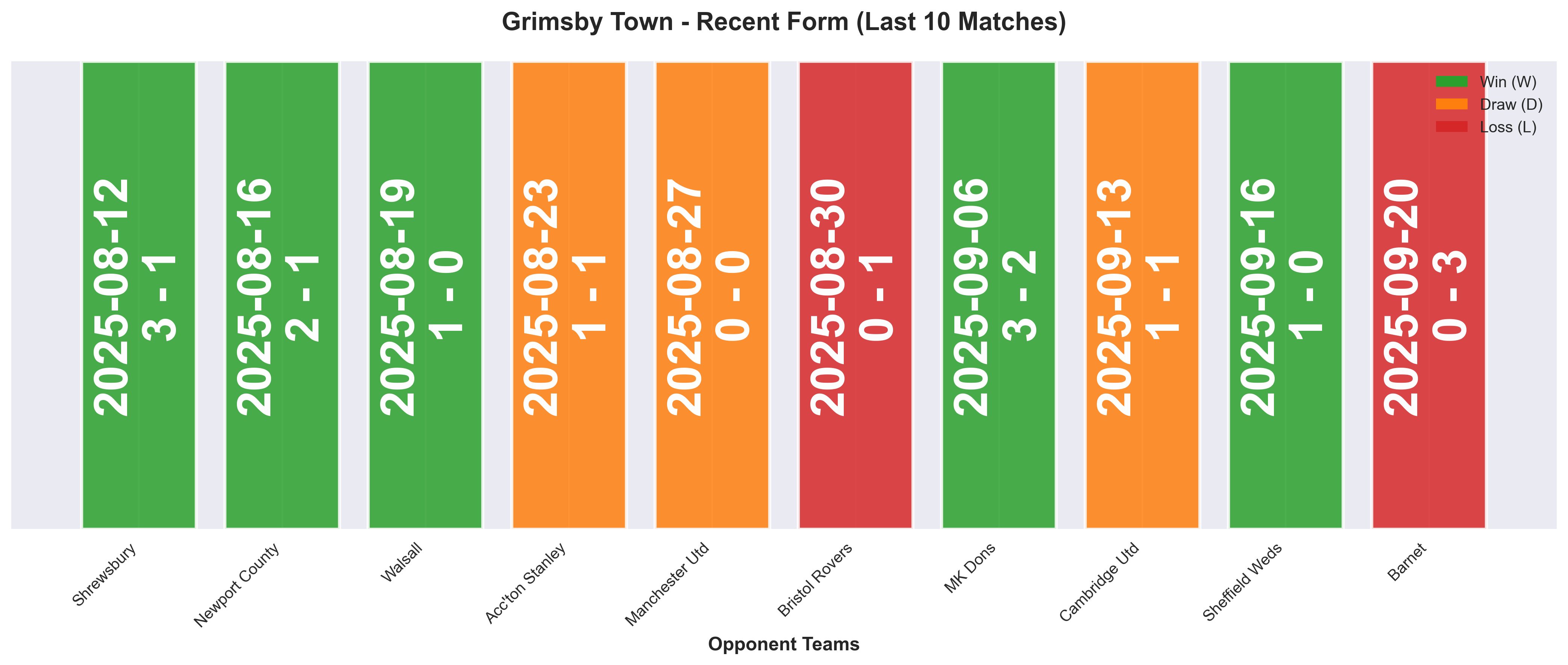 Home Team Form Chart
