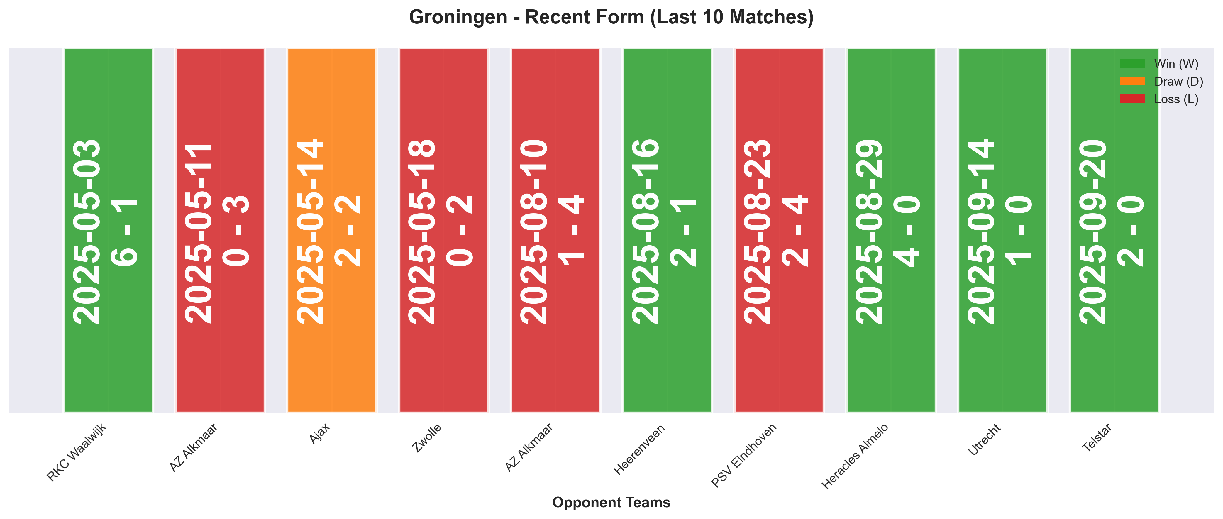 Home Team Form Chart