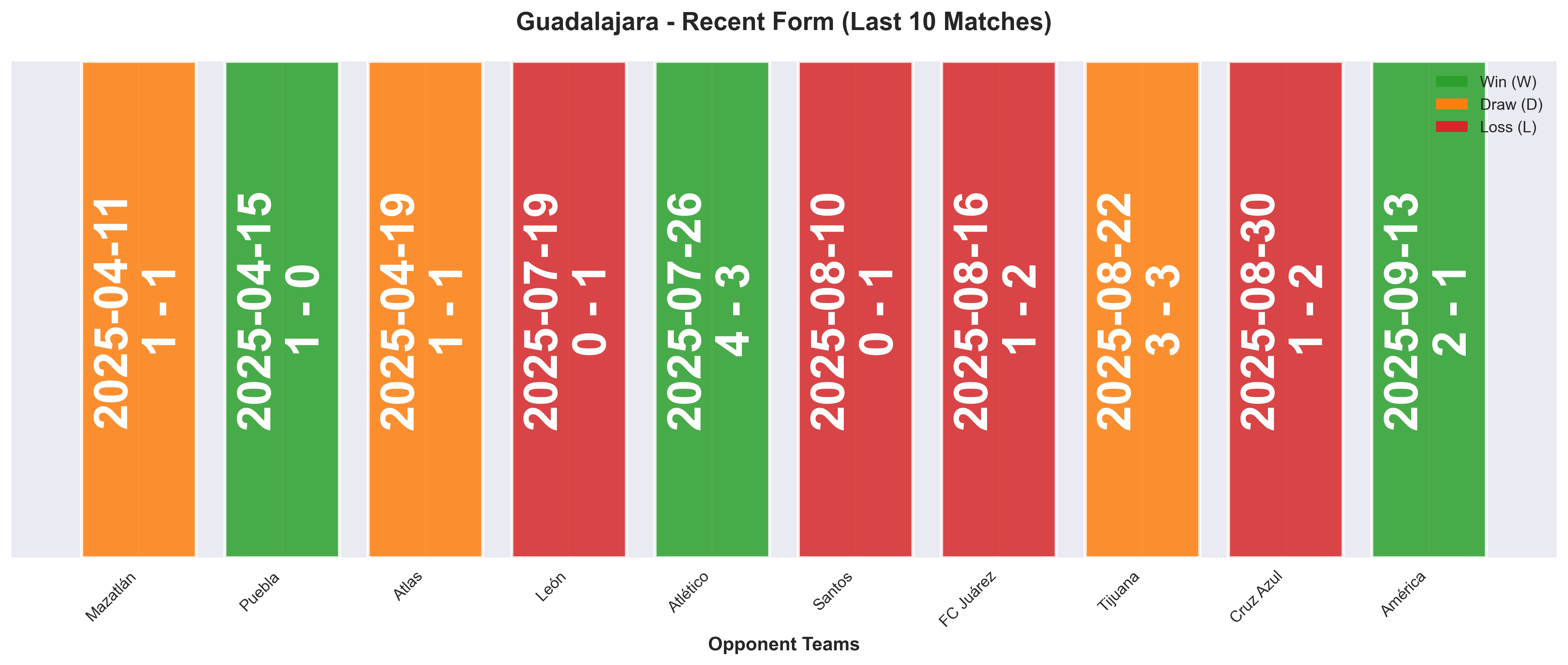 Home Team Form Chart