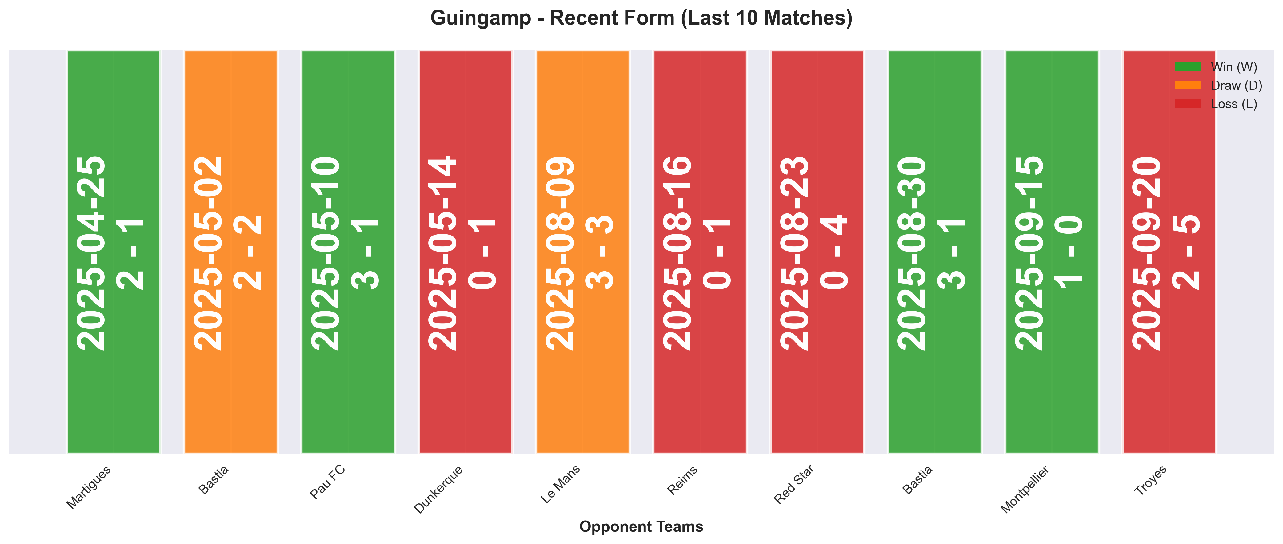 Home Team Form Chart