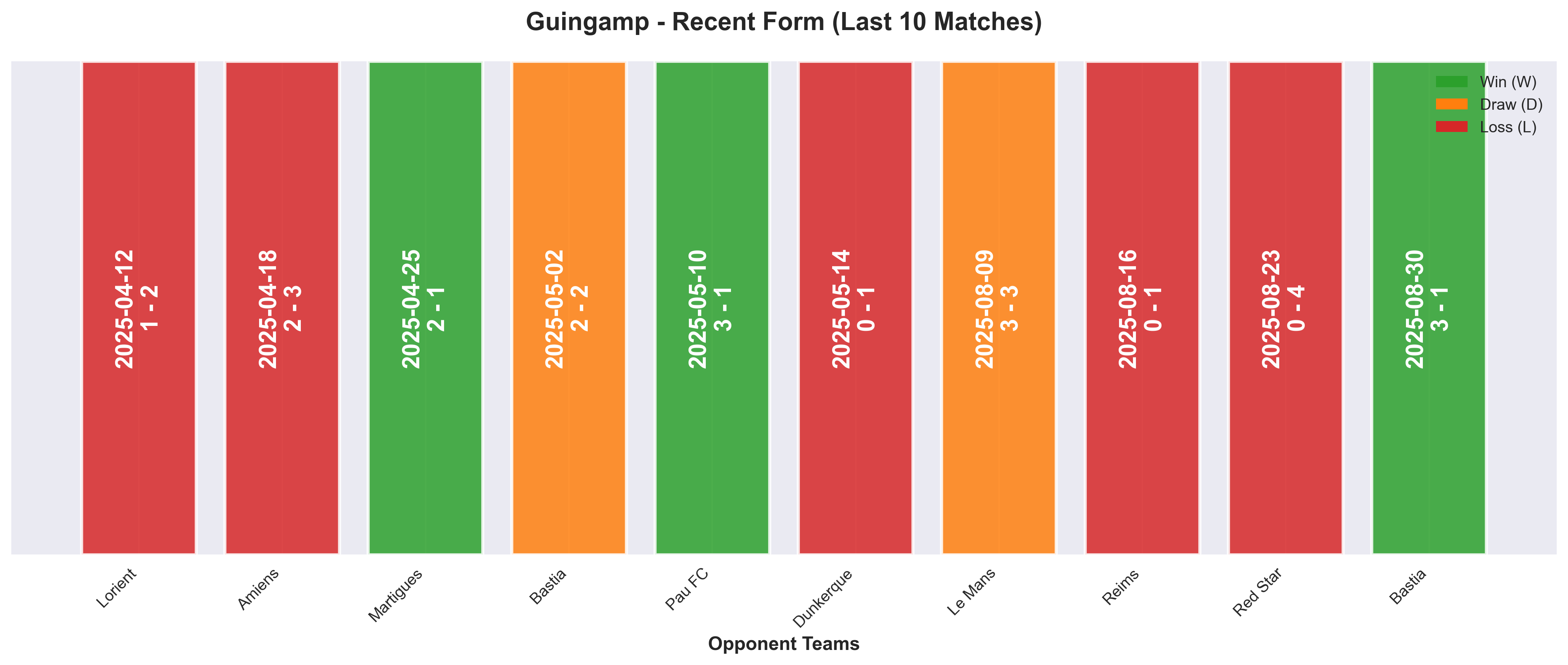 Home Team Form Chart