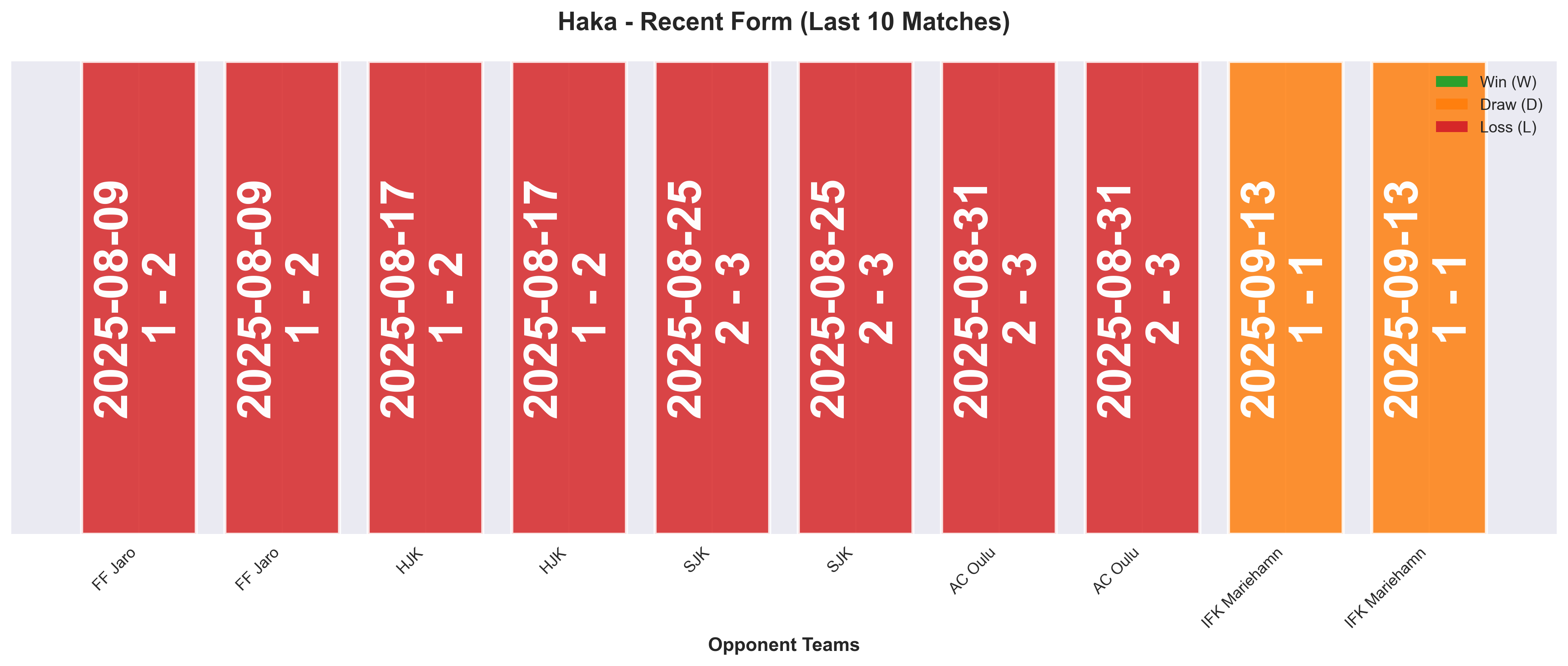 Home Team Form Chart