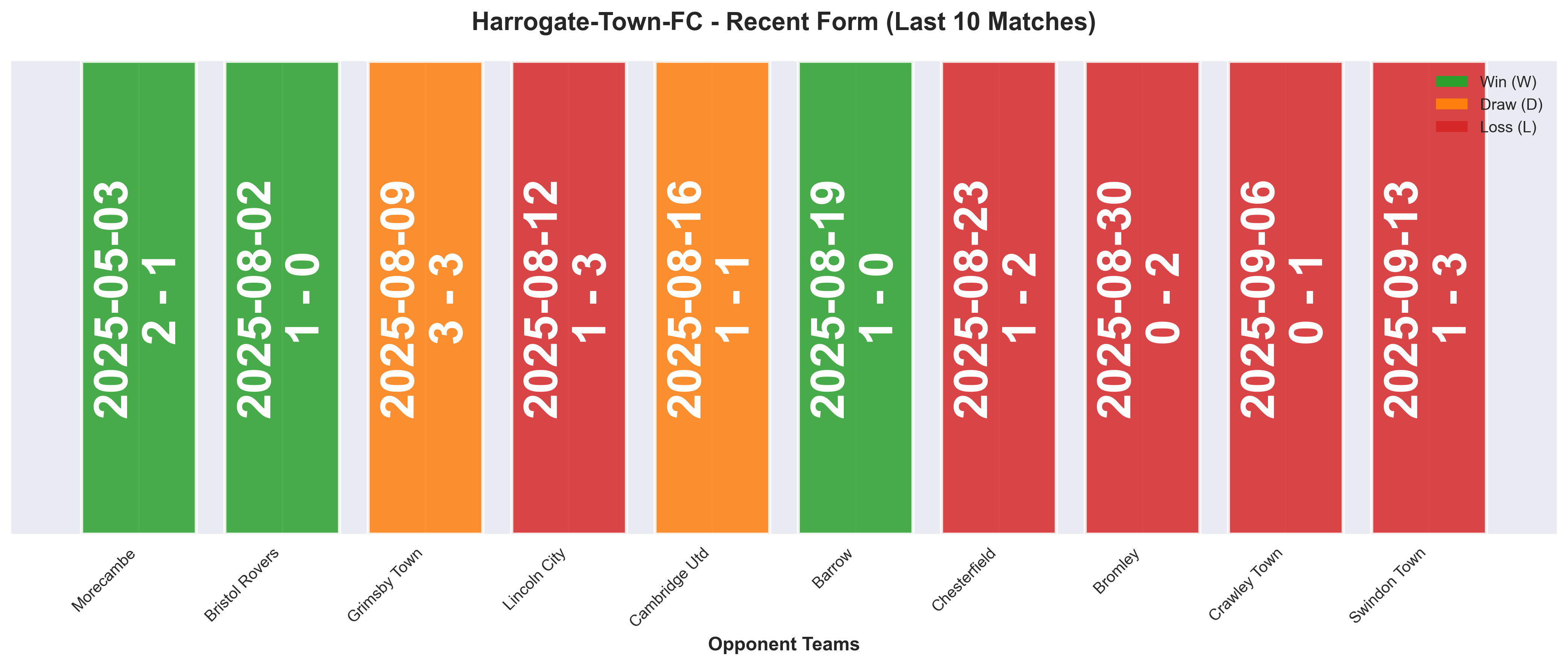 Home Team Form Chart