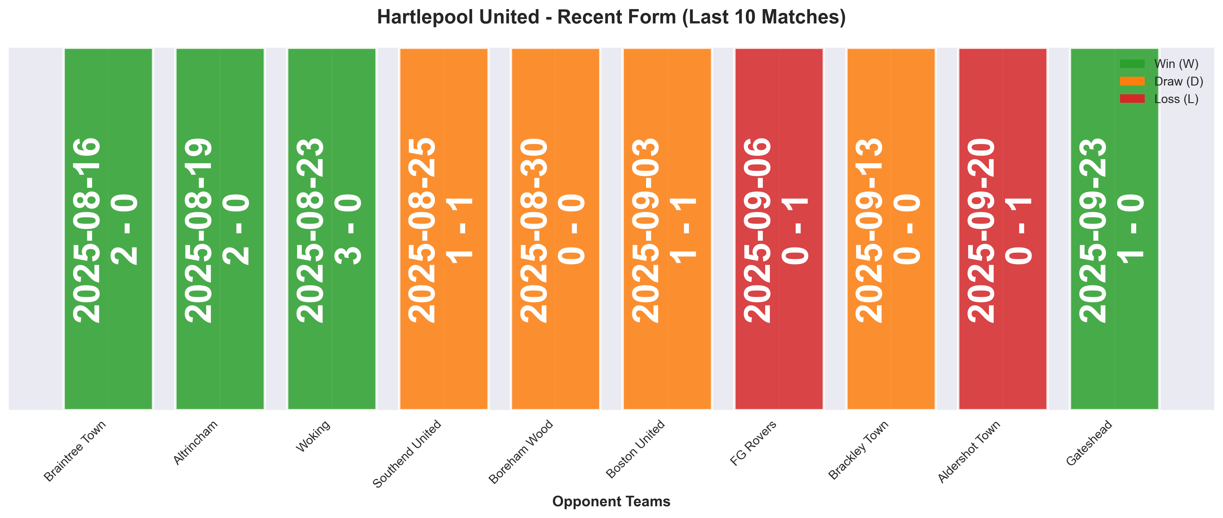 Home Team Form Chart