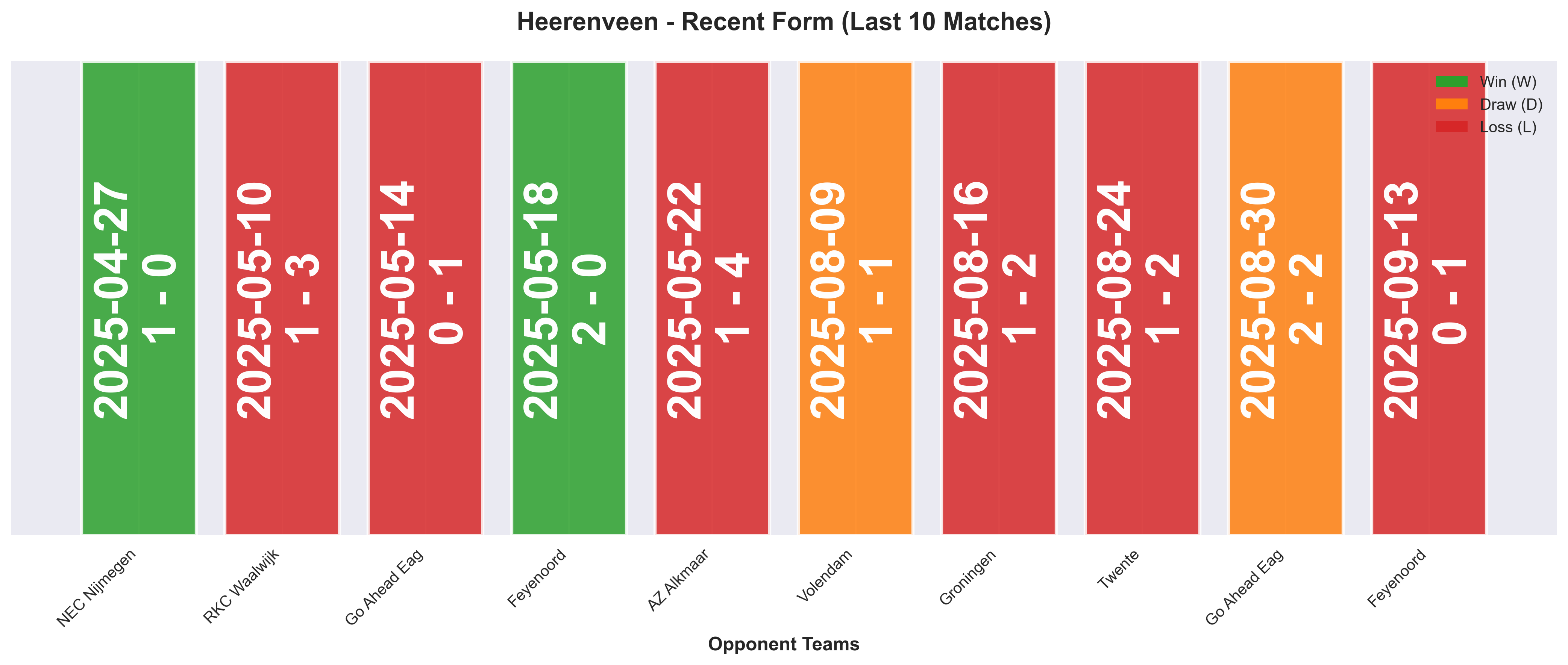 Home Team Form Chart