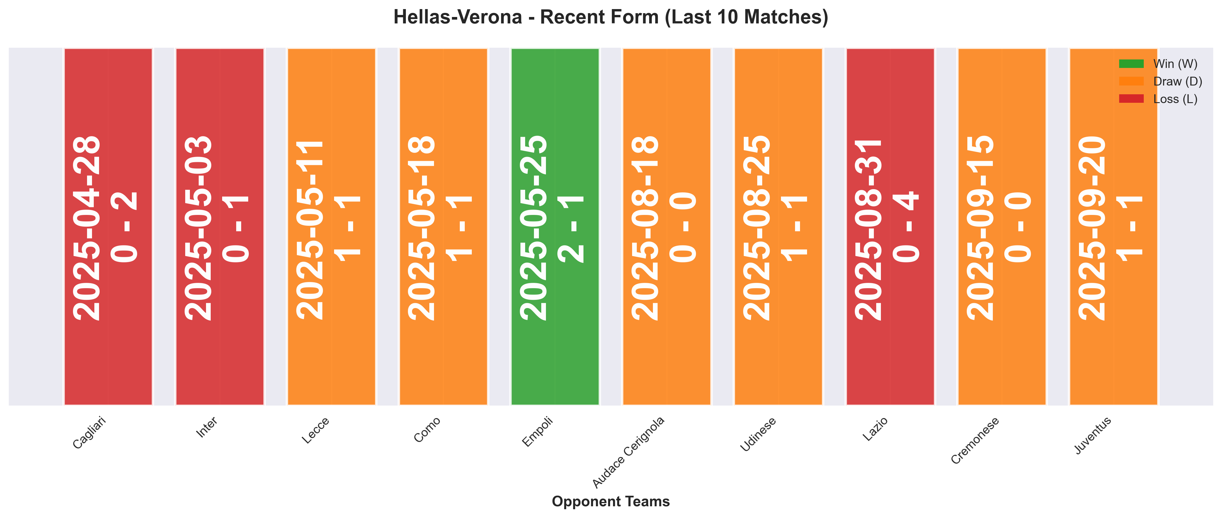 Home Team Form Chart