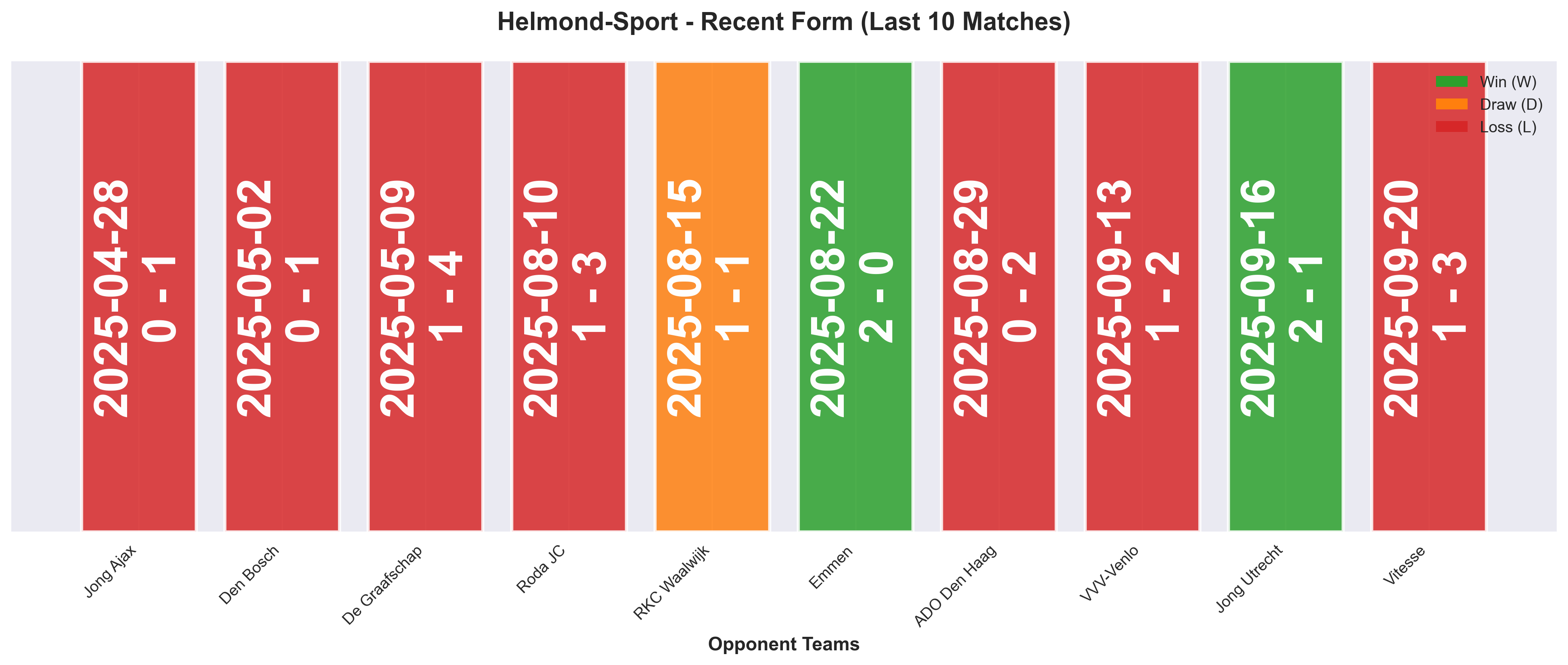 Home Team Form Chart