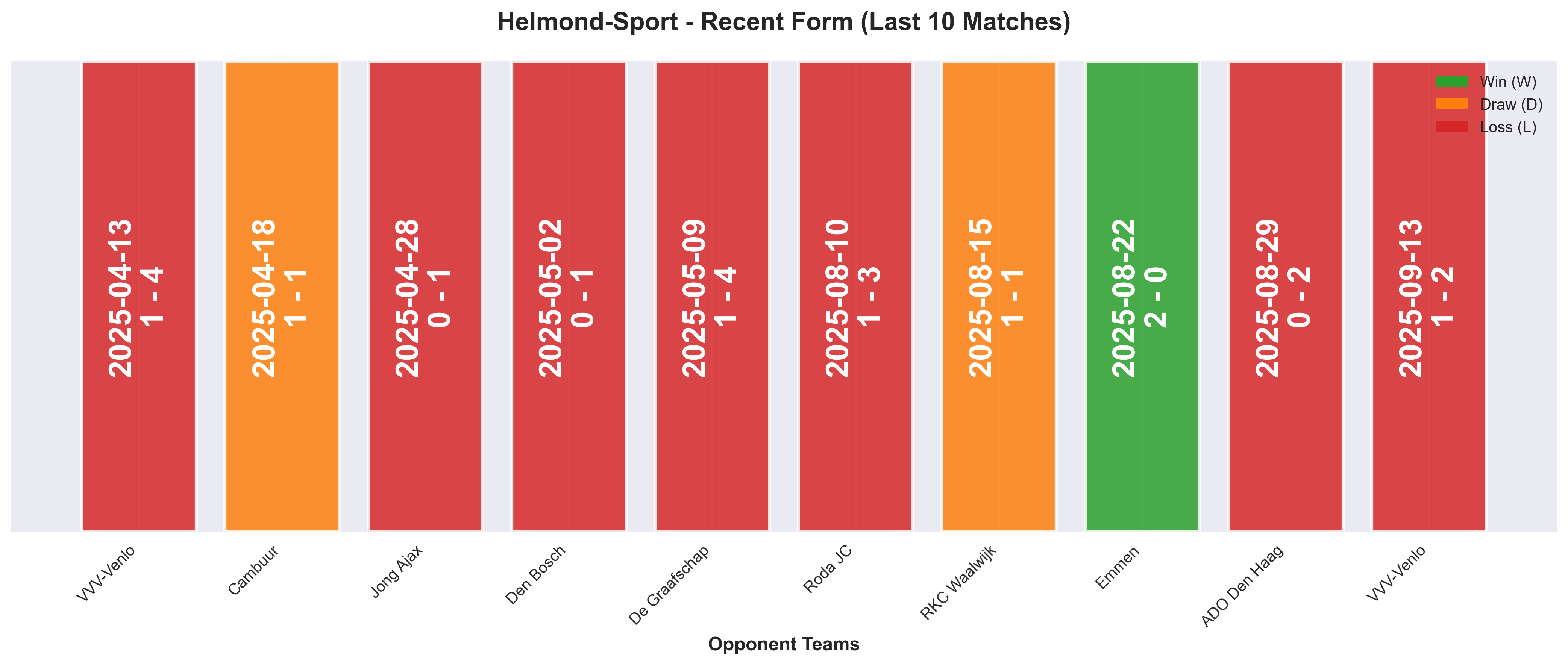 Home Team Form Chart