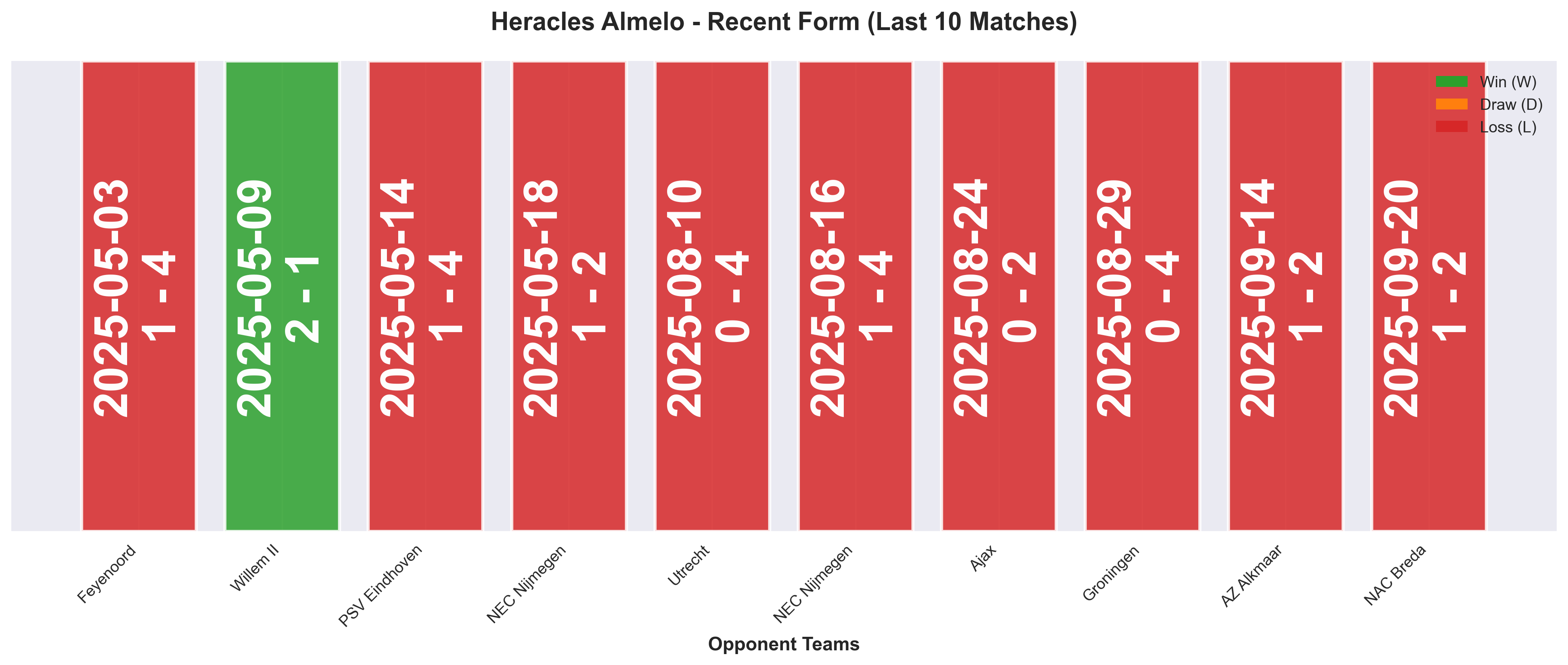 Home Team Form Chart