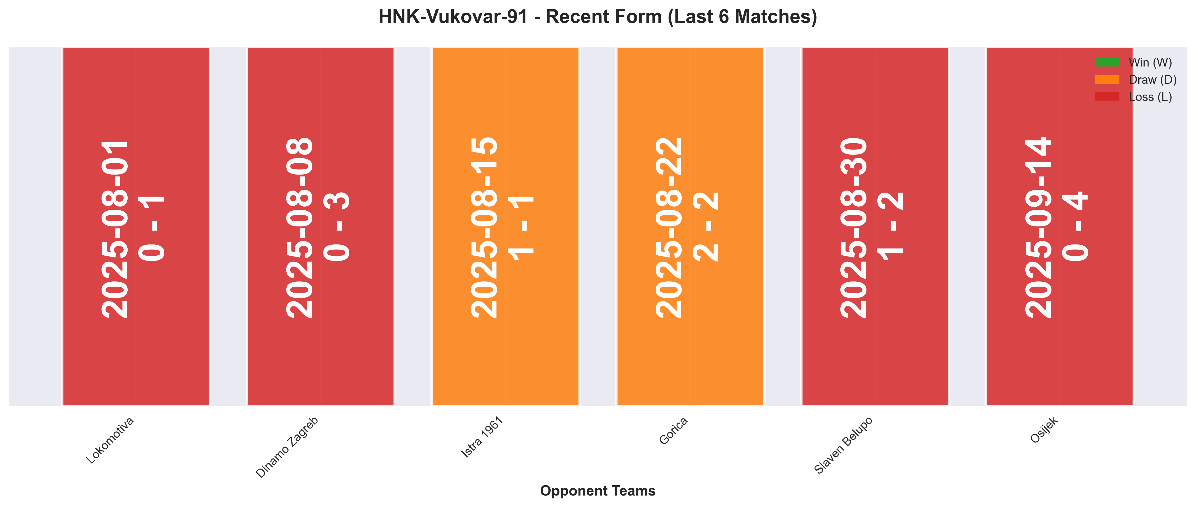 Home Team Form Chart