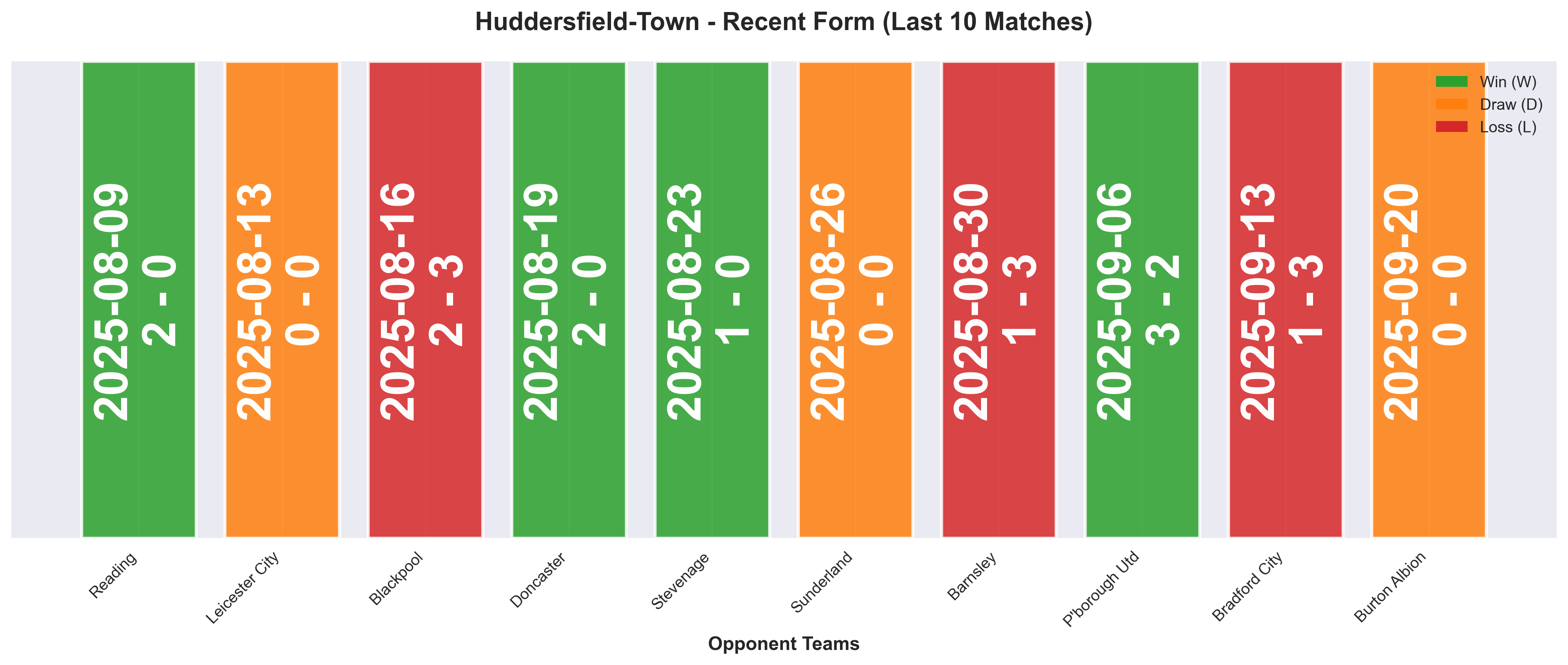 Home Team Form Chart