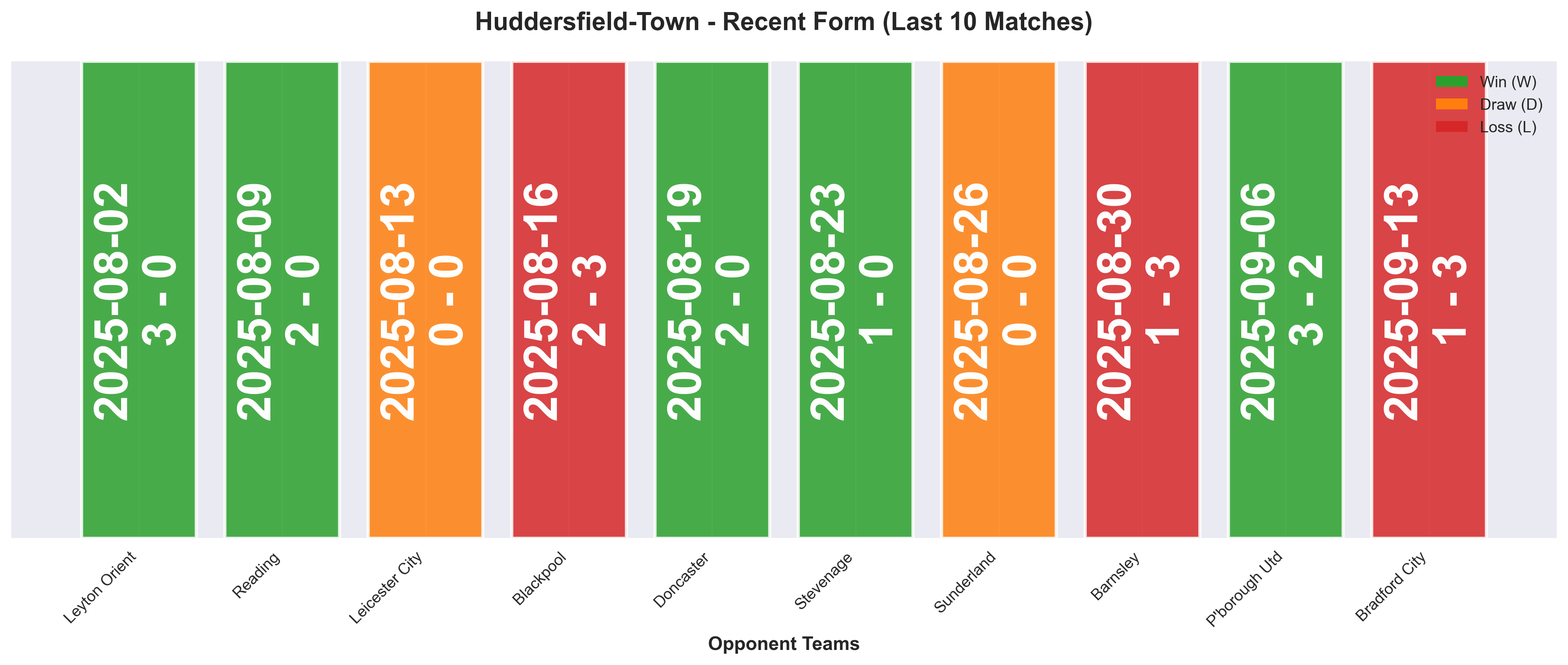 Home Team Form Chart