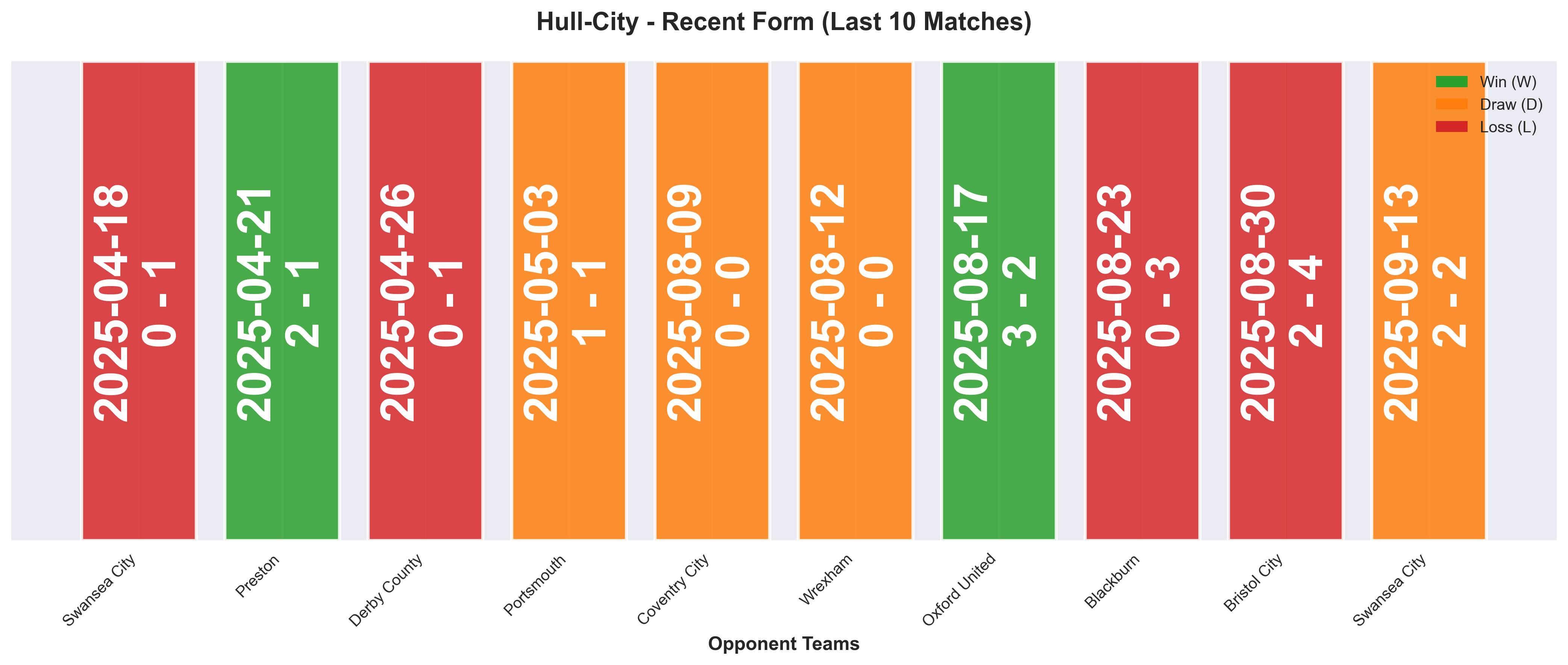 Home Team Form Chart