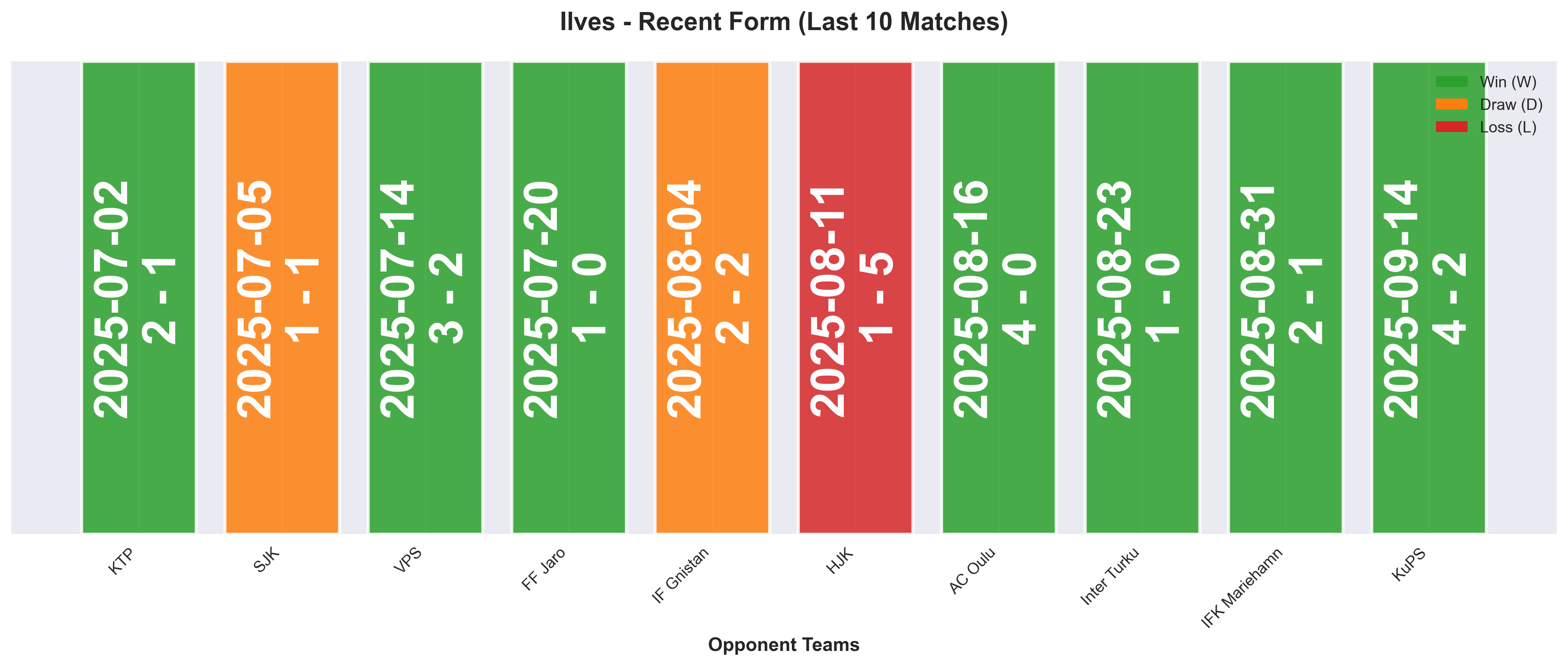 Home Team Form Chart