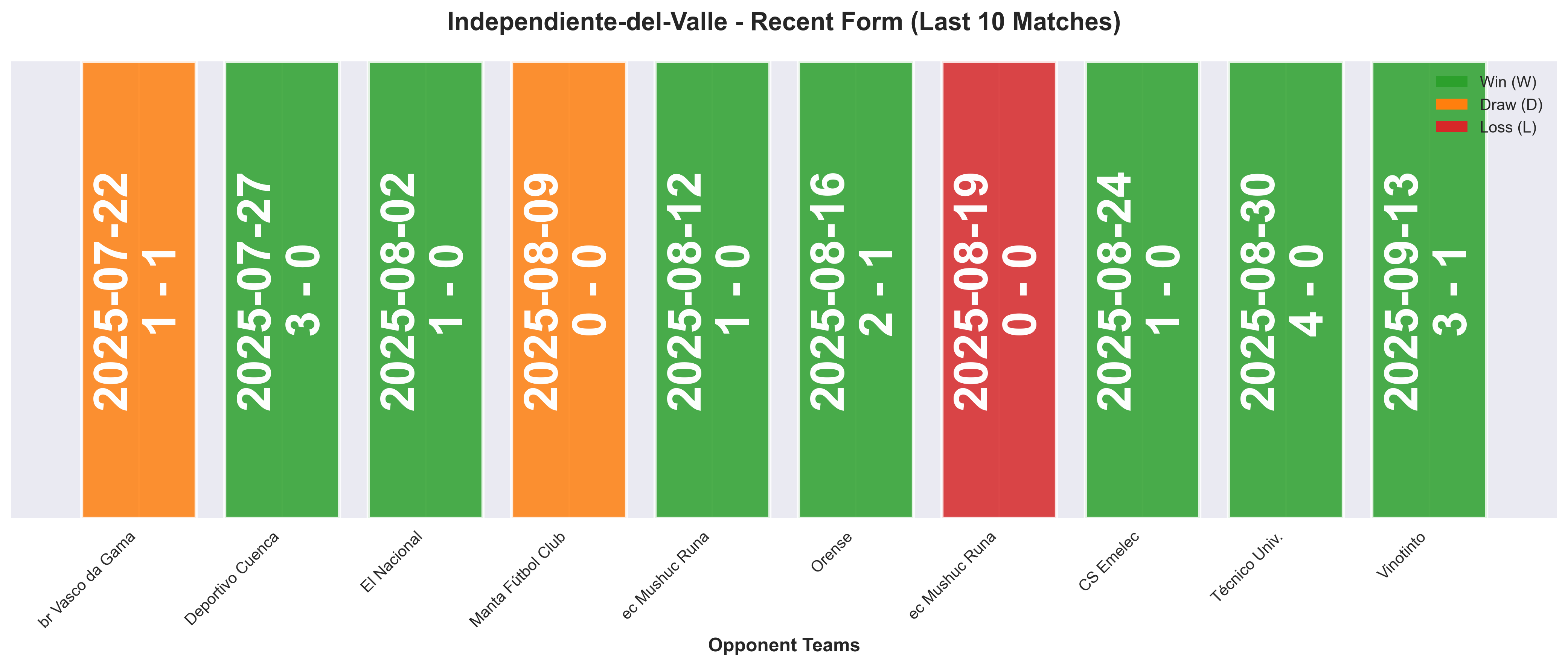 Home Team Form Chart