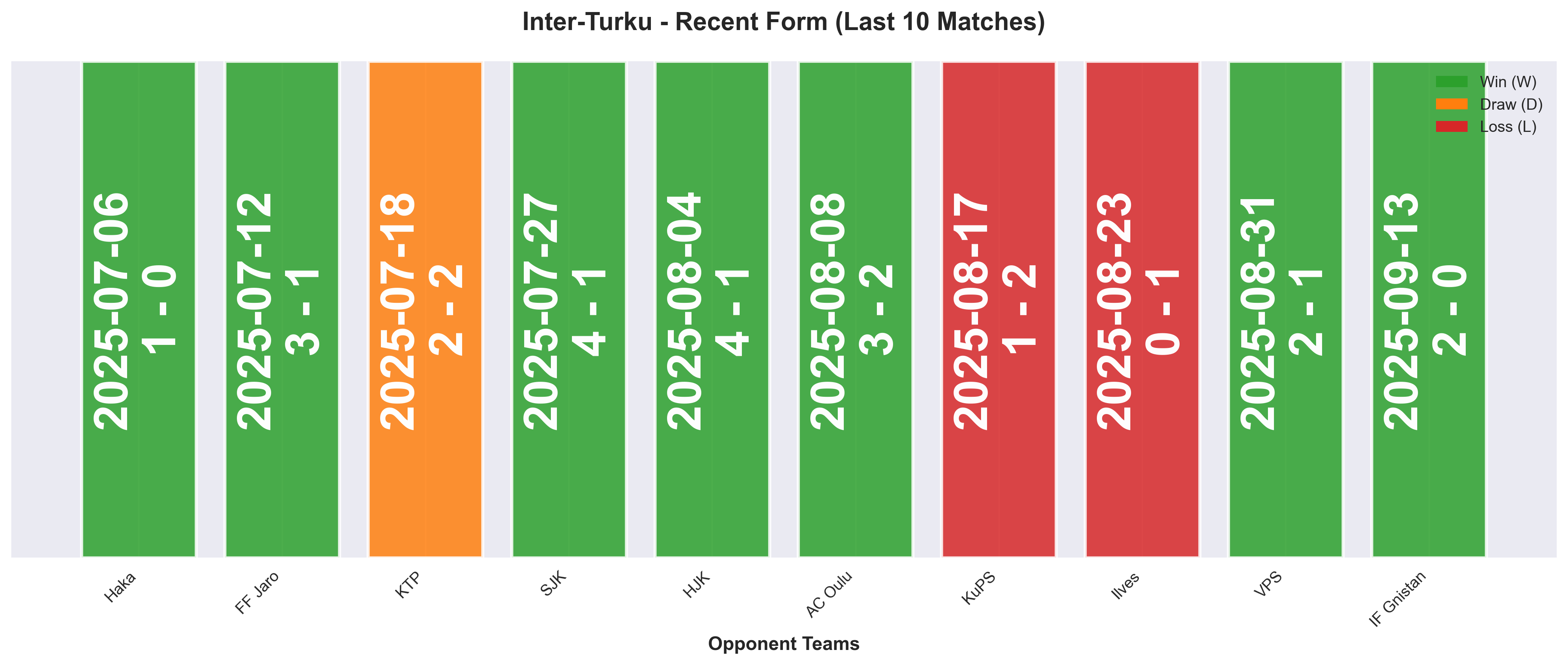 Home Team Form Chart
