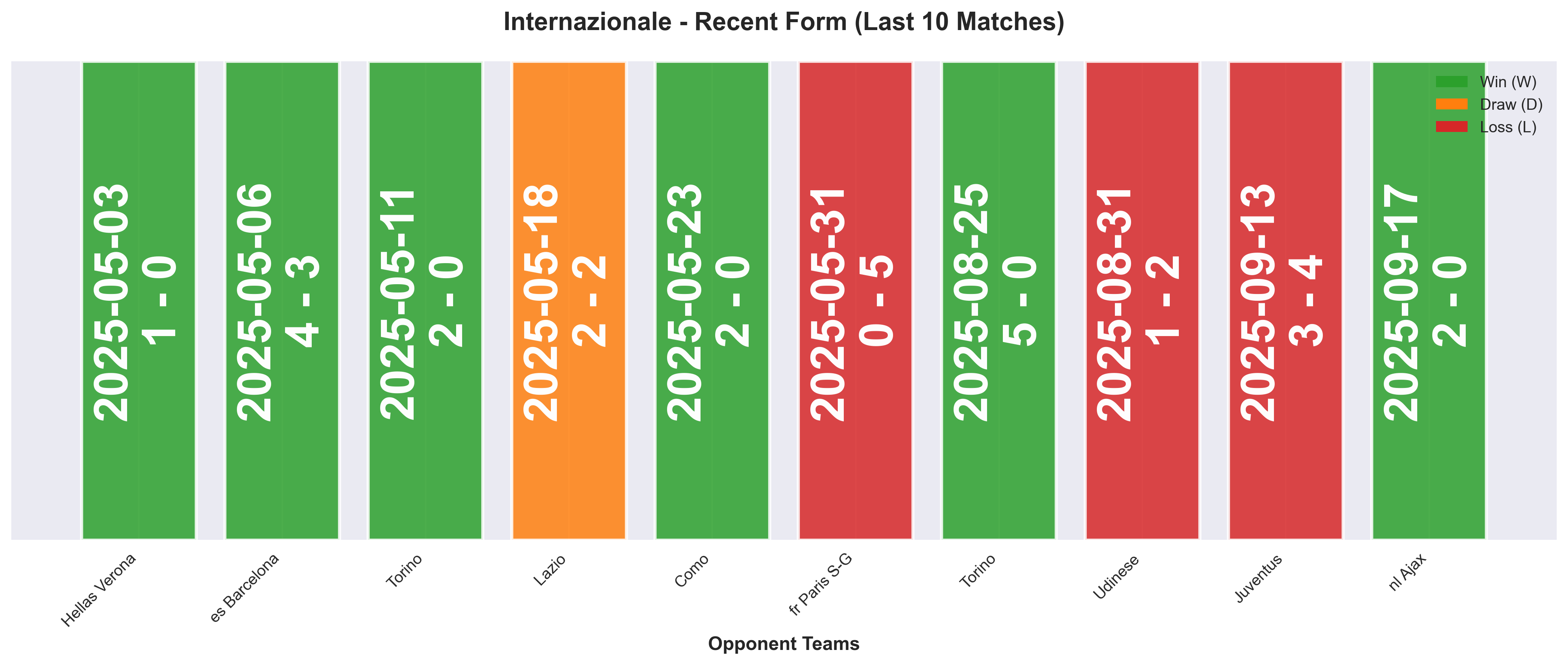 Home Team Form Chart