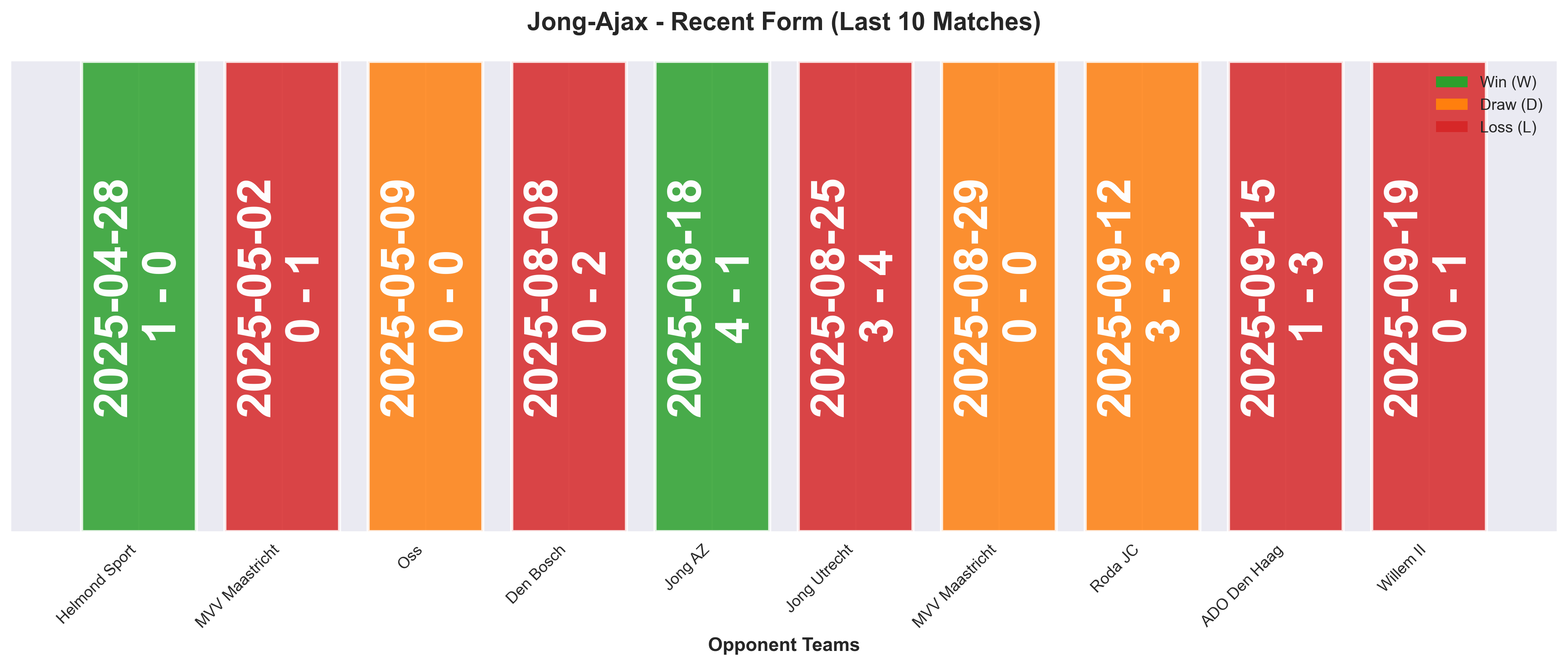 Home Team Form Chart