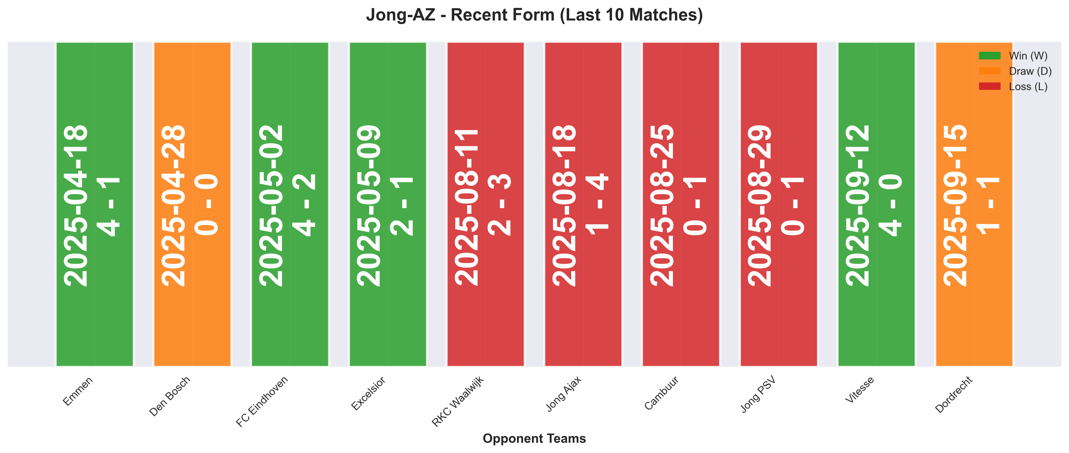 Home Team Form Chart