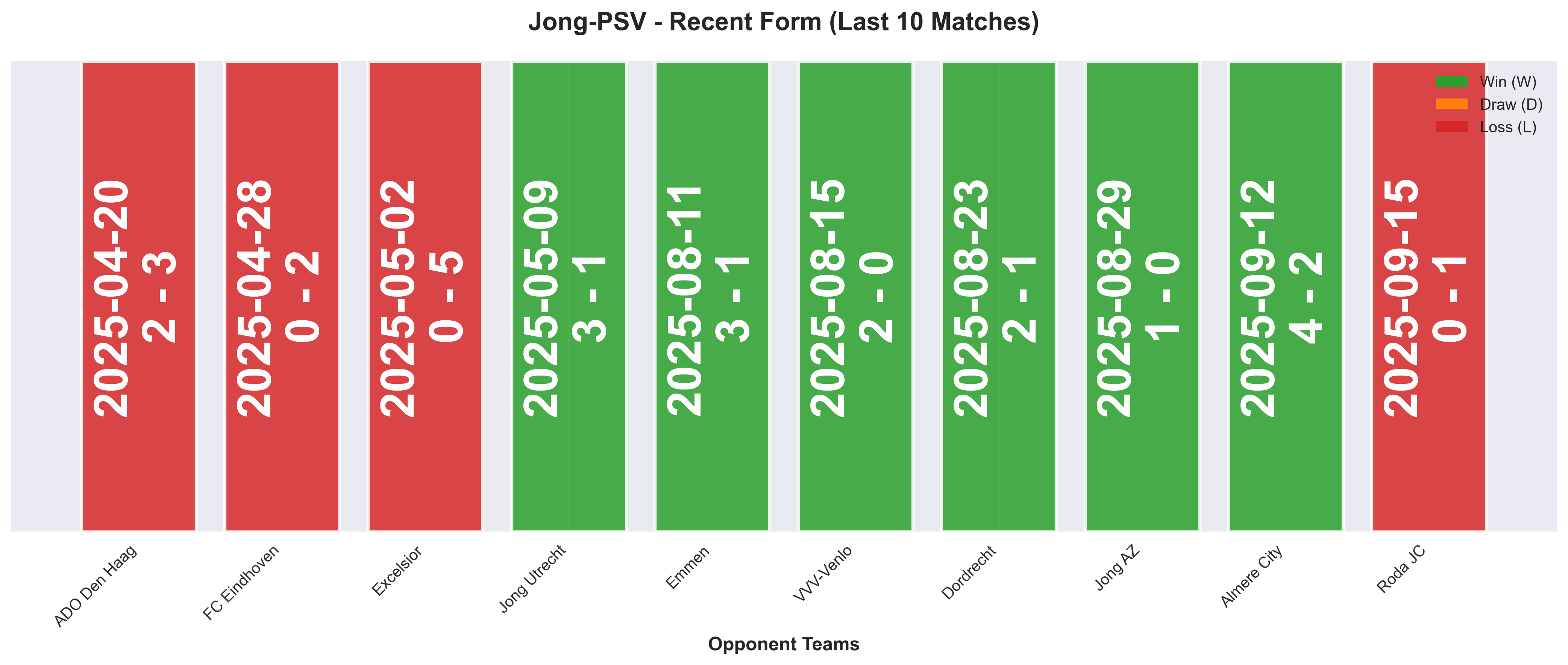 Home Team Form Chart