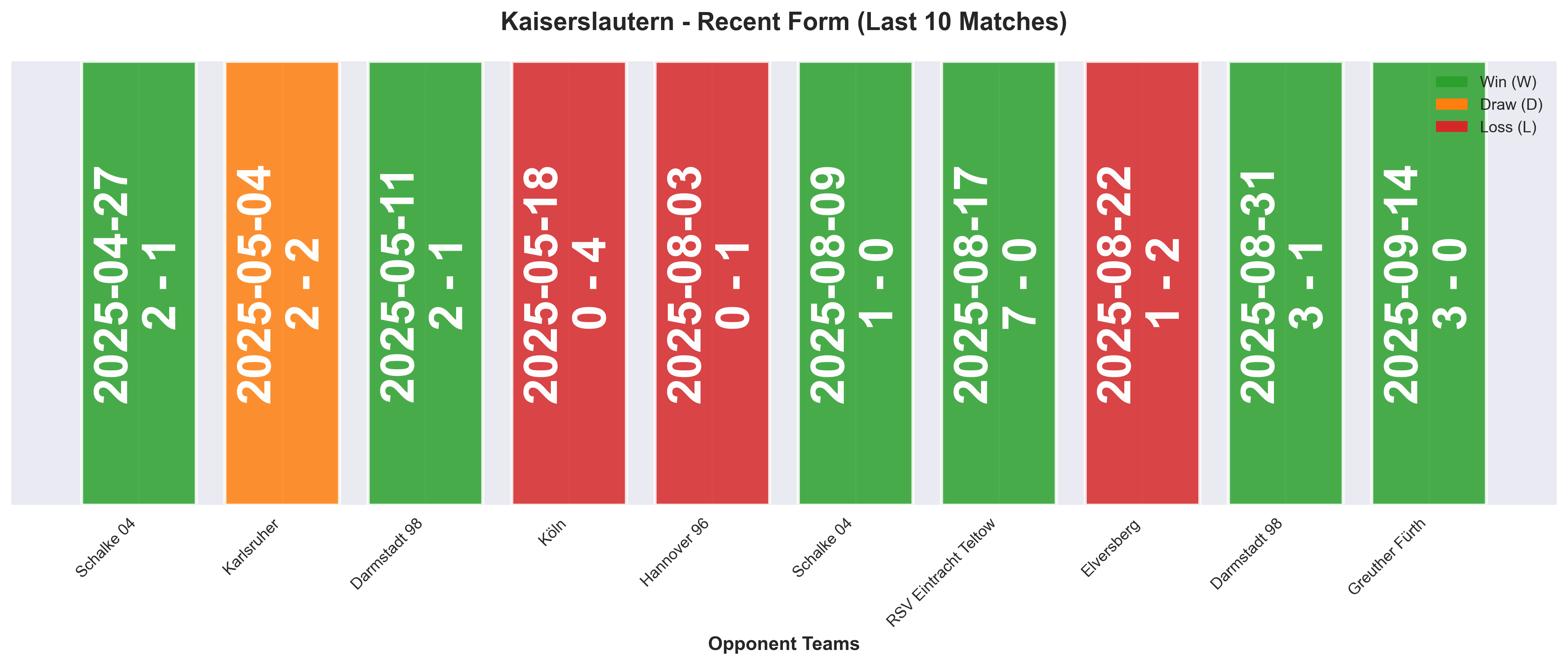 Home Team Form Chart
