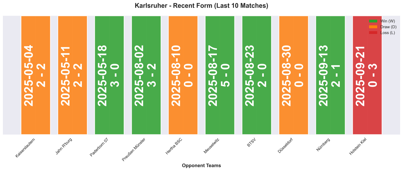 Home Team Form Chart