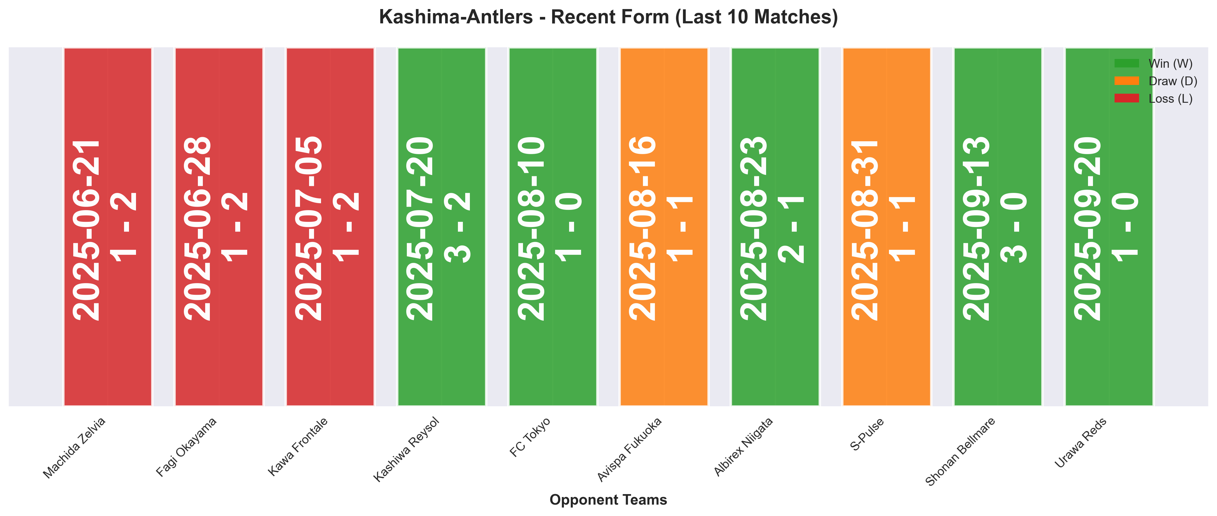 Home Team Form Chart