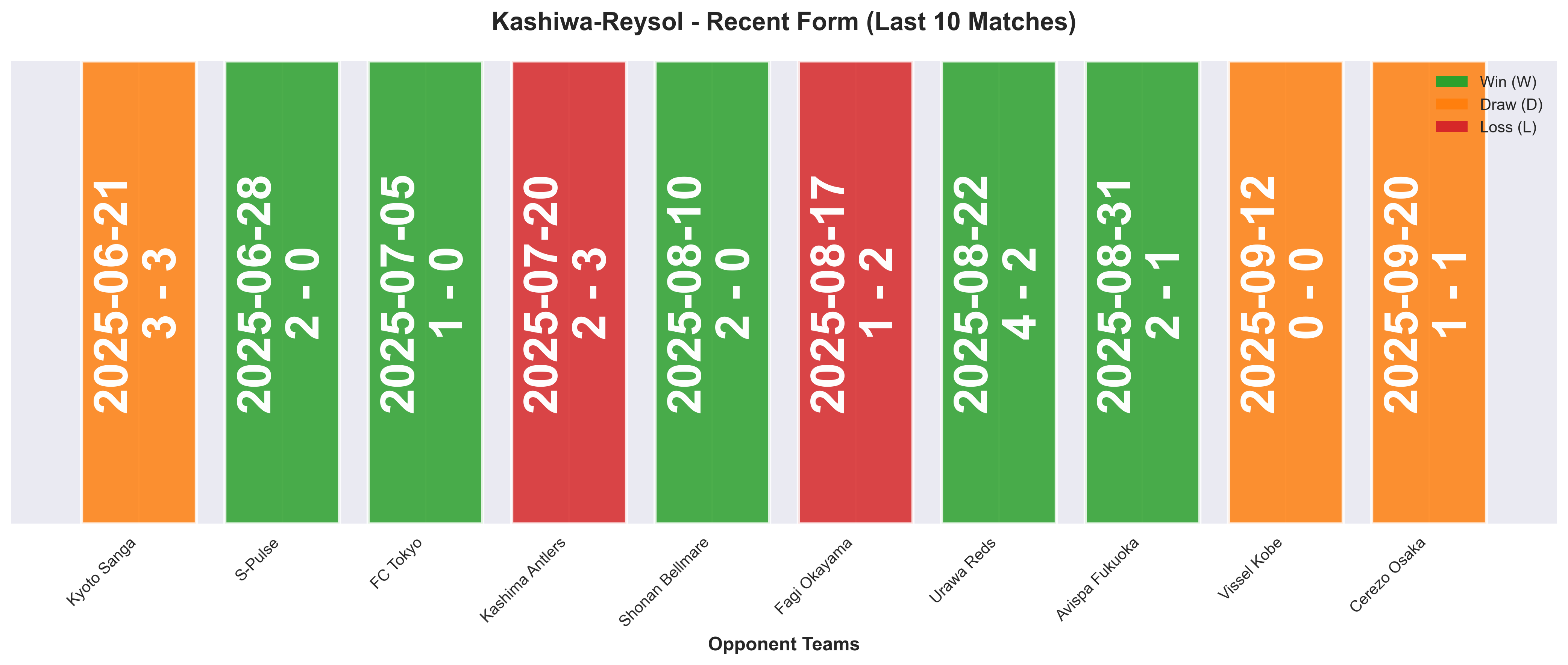 Home Team Form Chart