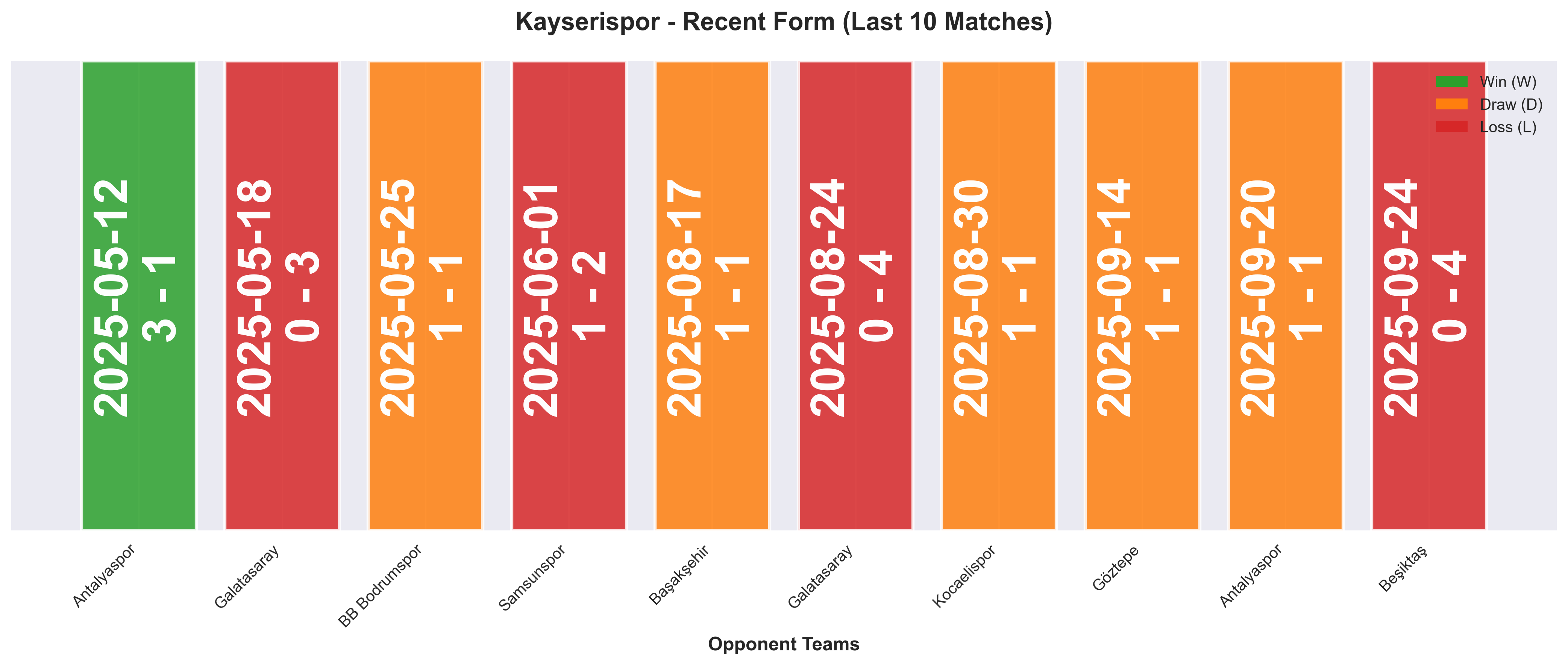 Home Team Form Chart