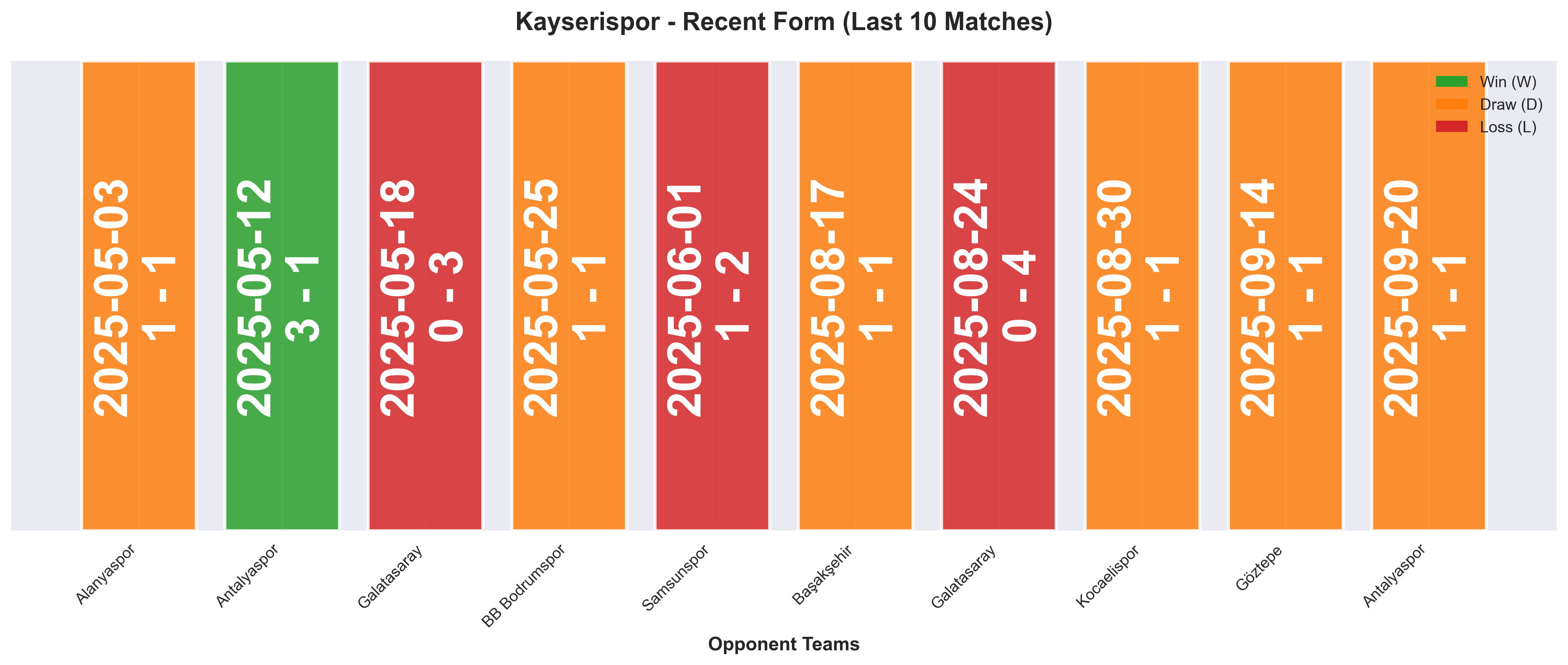 Home Team Form Chart