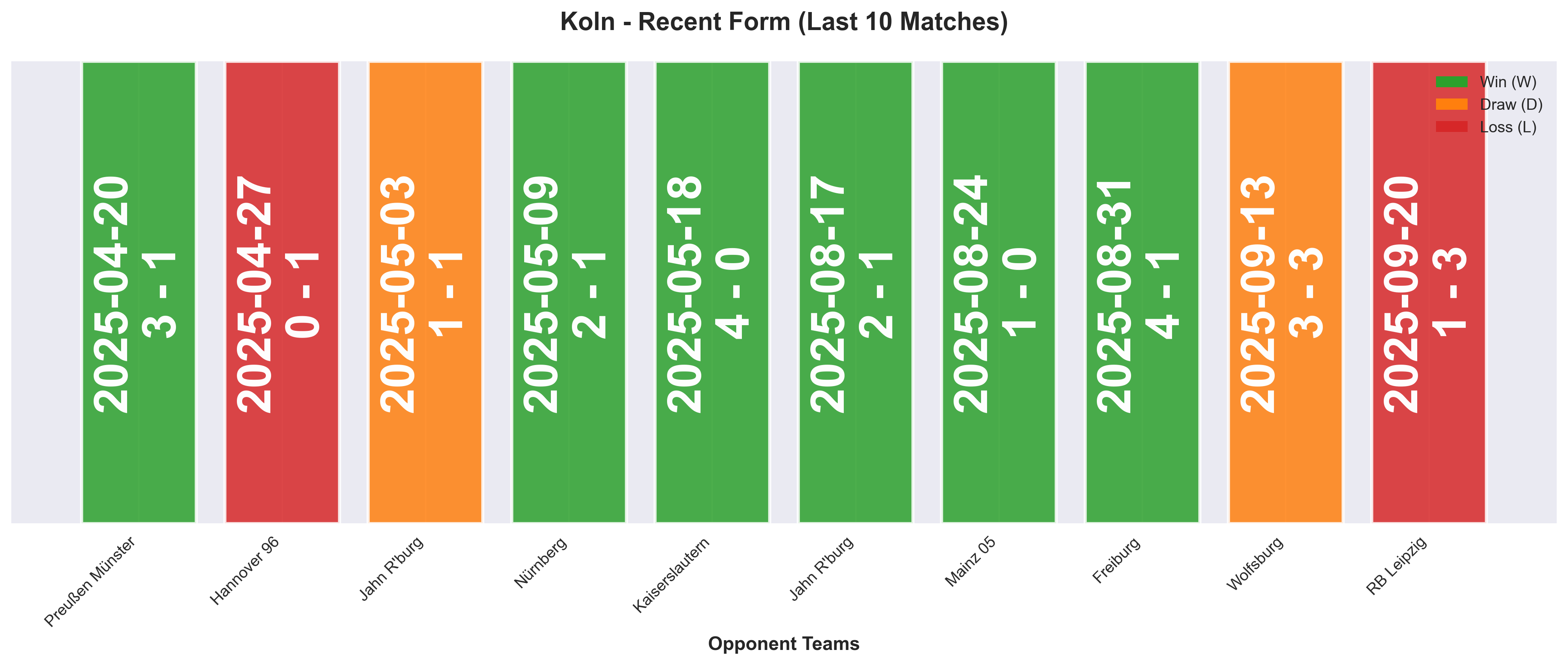 Home Team Form Chart