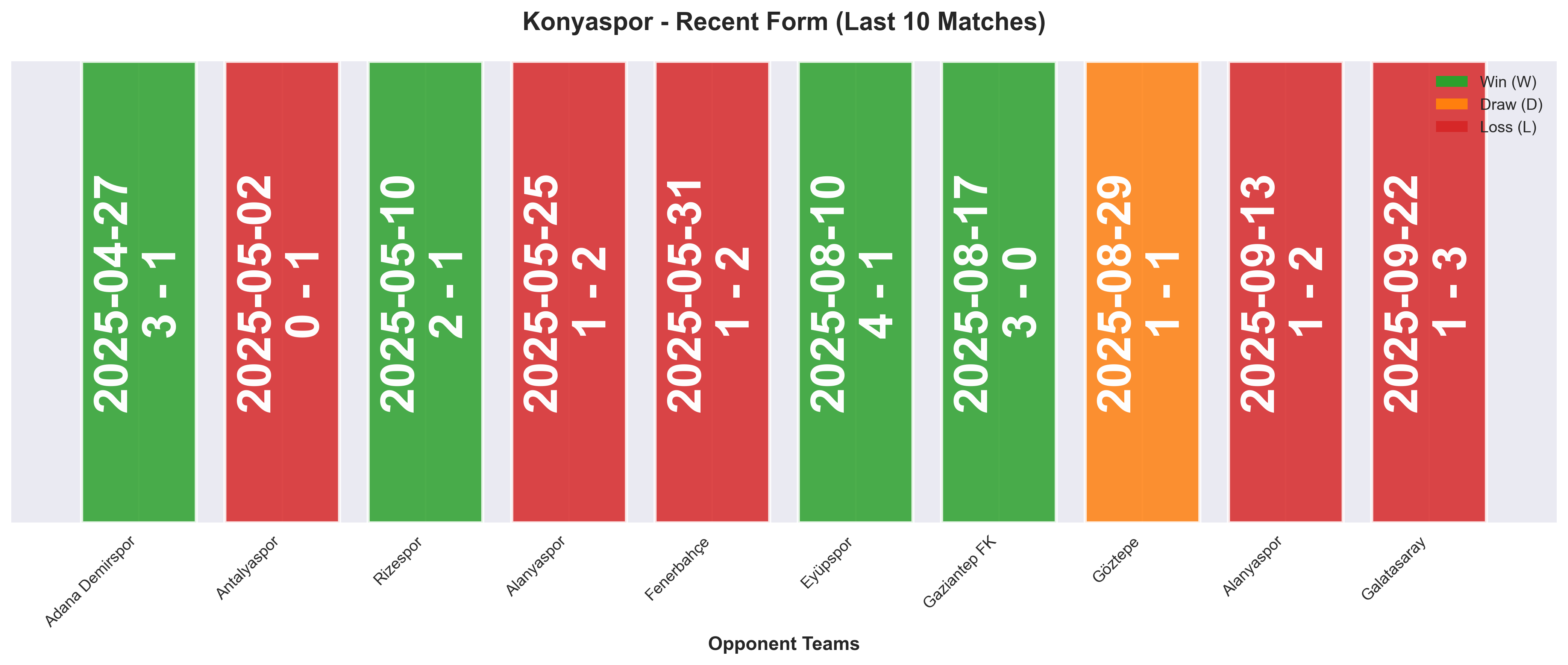 Home Team Form Chart