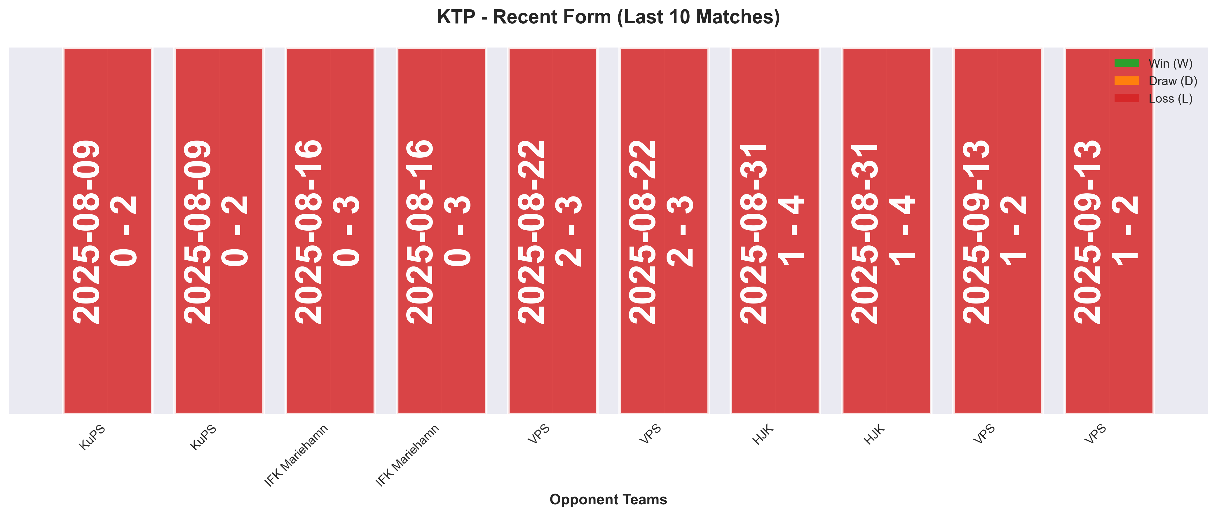 Home Team Form Chart