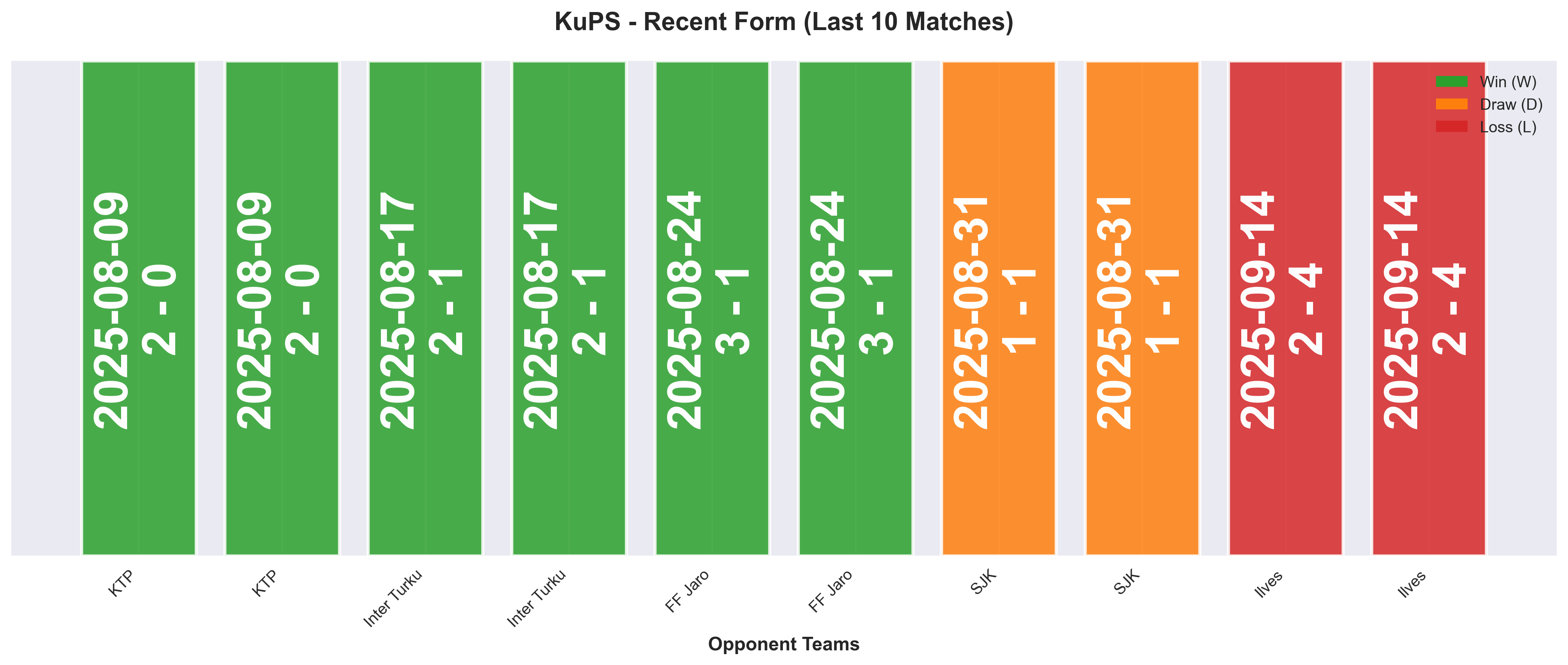 Home Team Form Chart
