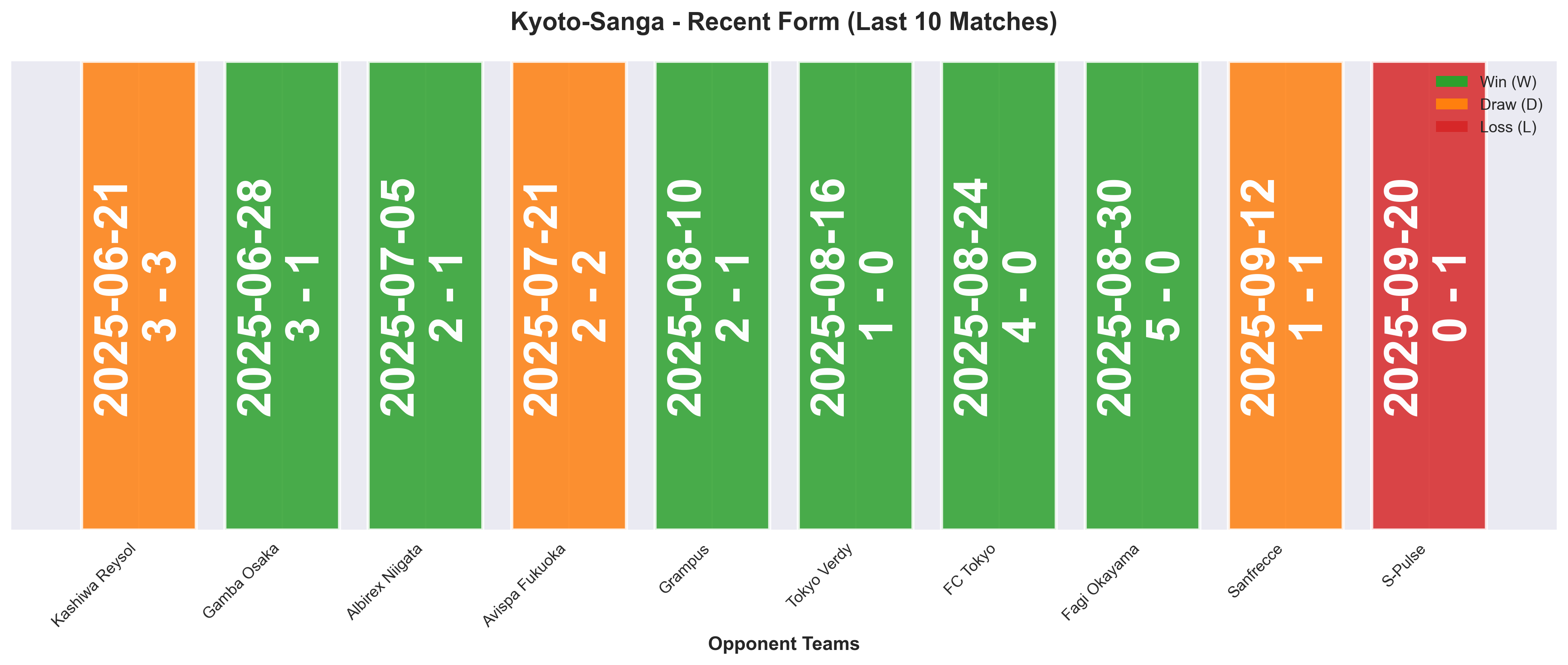 Home Team Form Chart