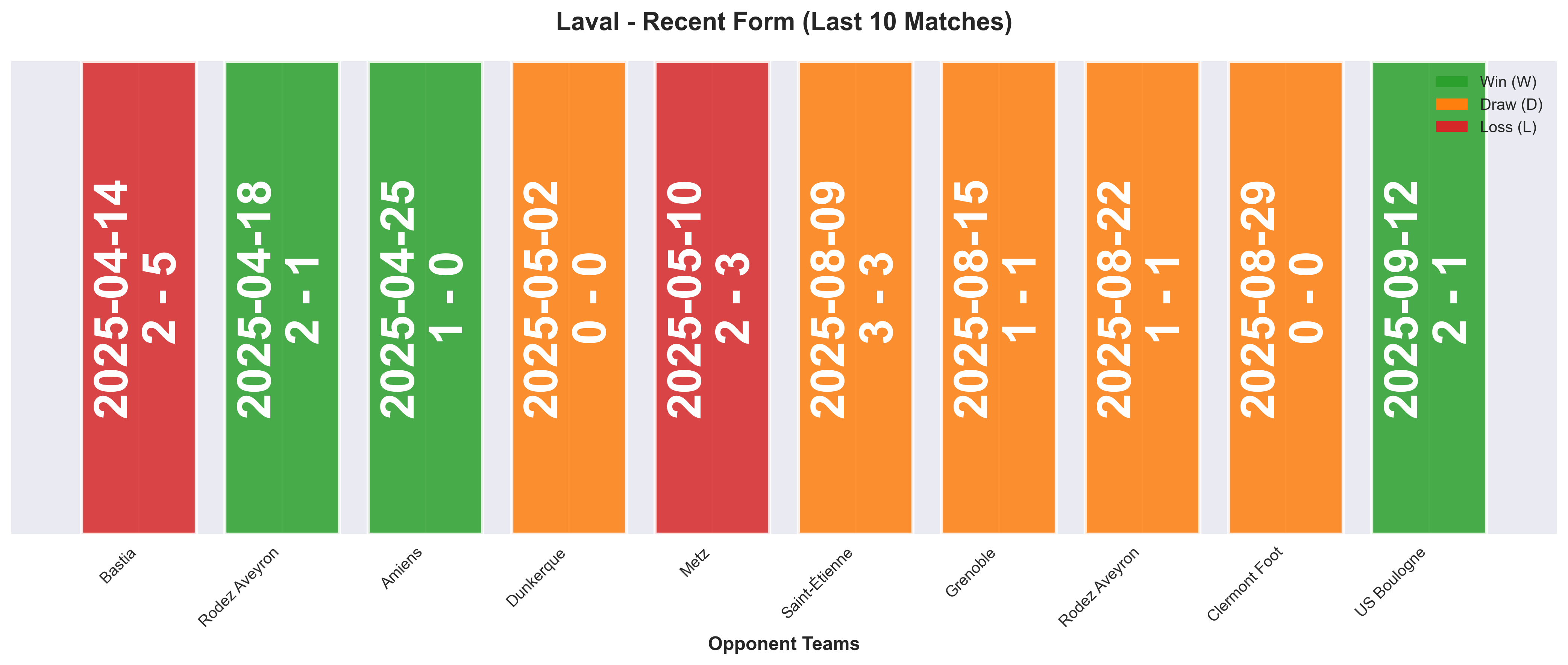 Home Team Form Chart