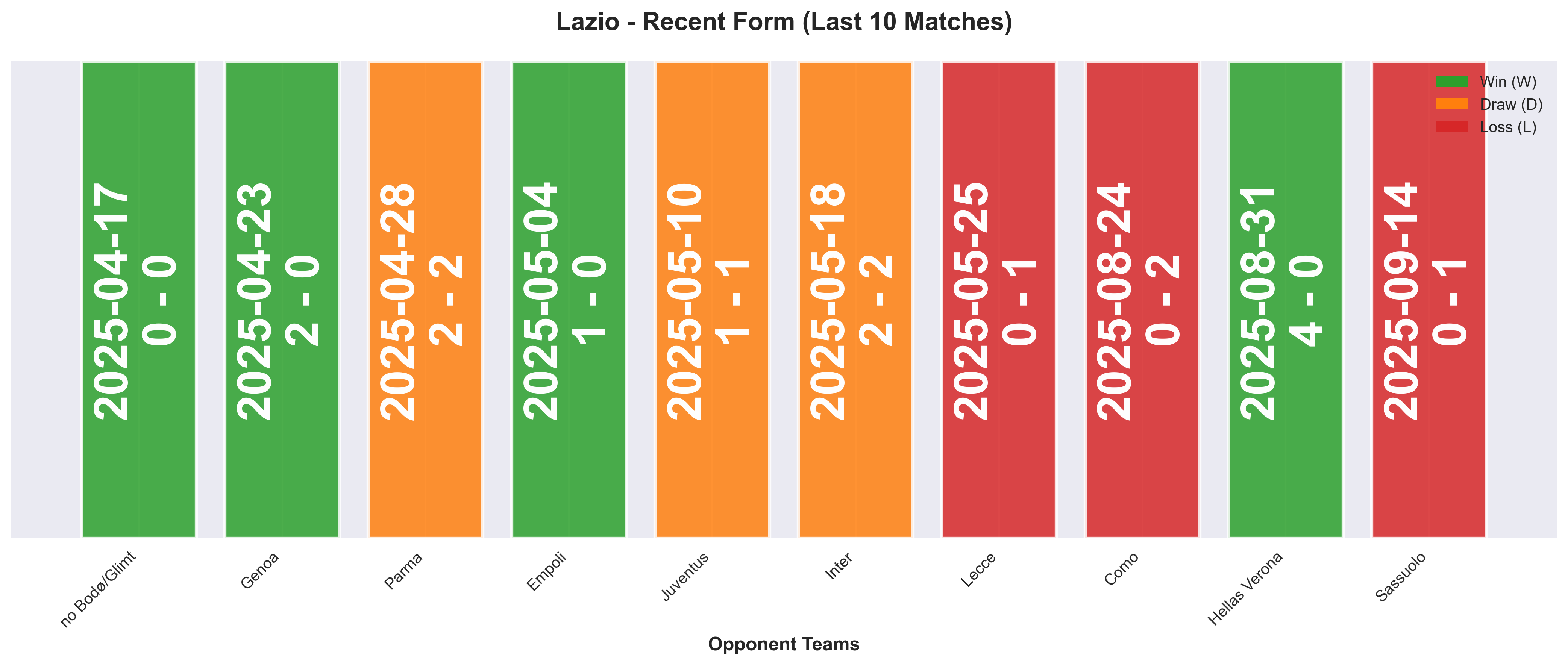 Home Team Form Chart