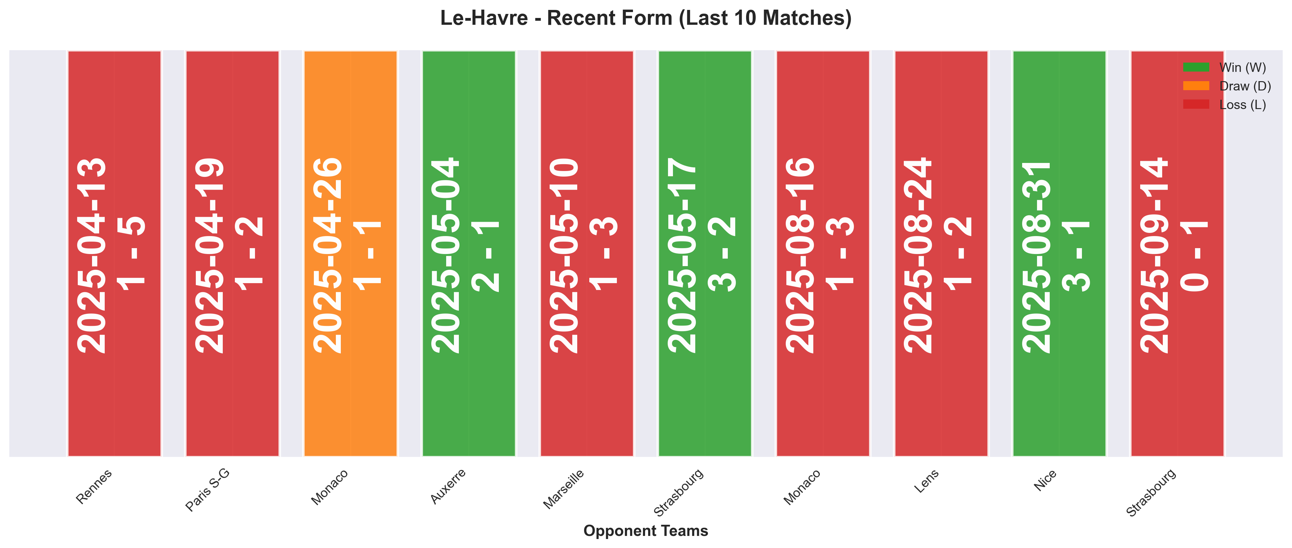 Home Team Form Chart