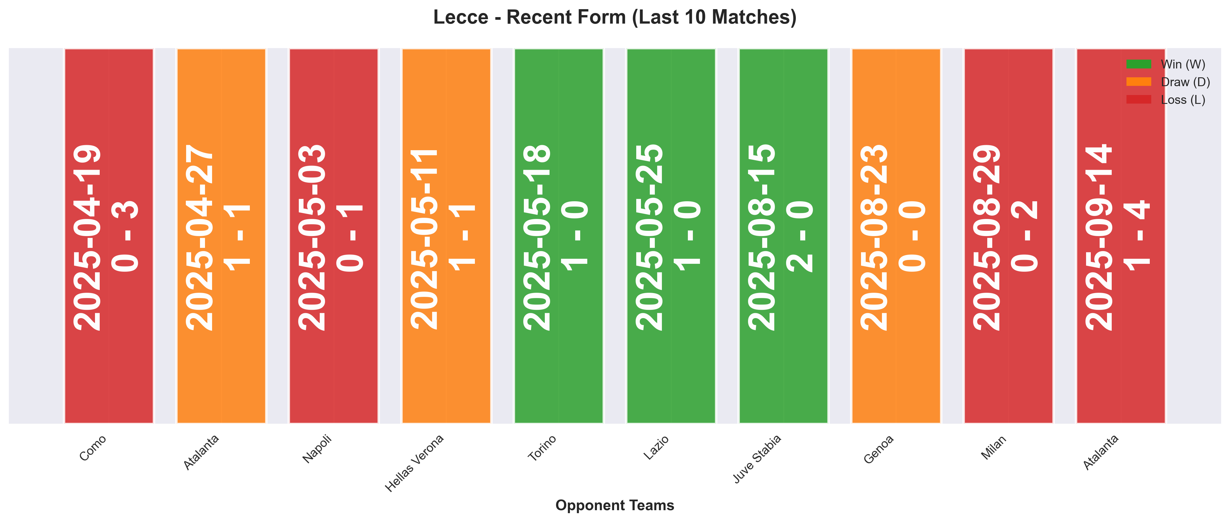 Home Team Form Chart