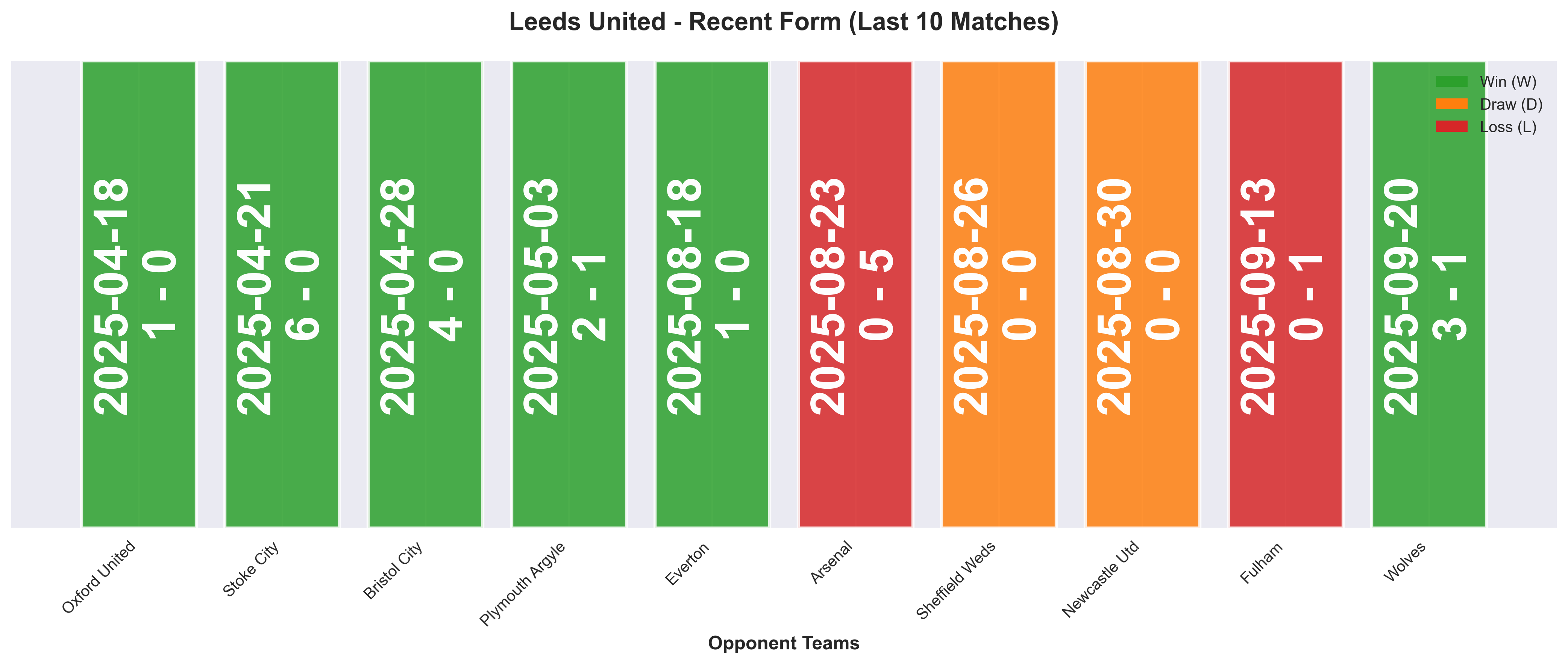 Home Team Form Chart