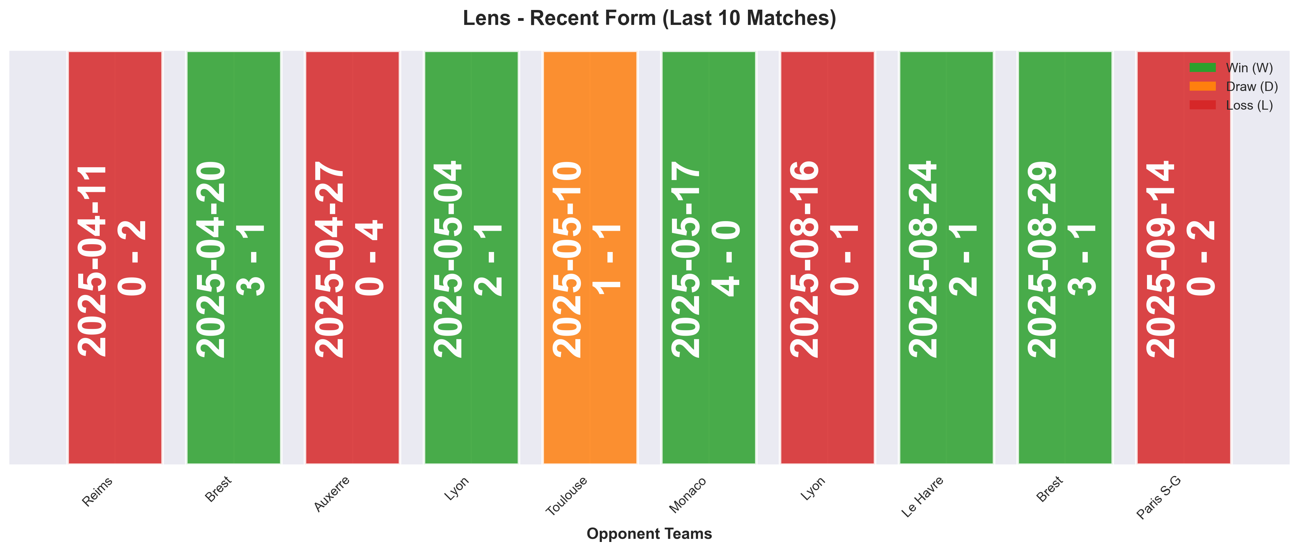 Home Team Form Chart