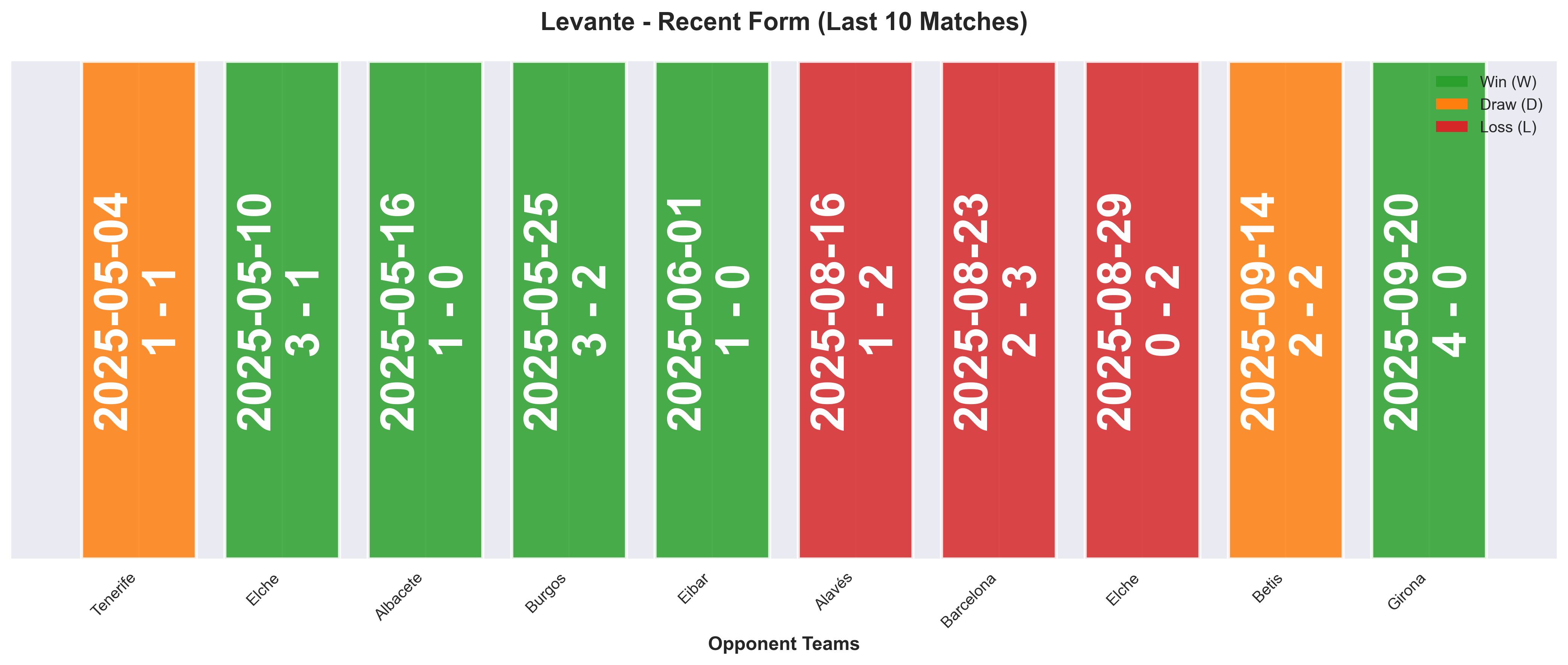 Home Team Form Chart