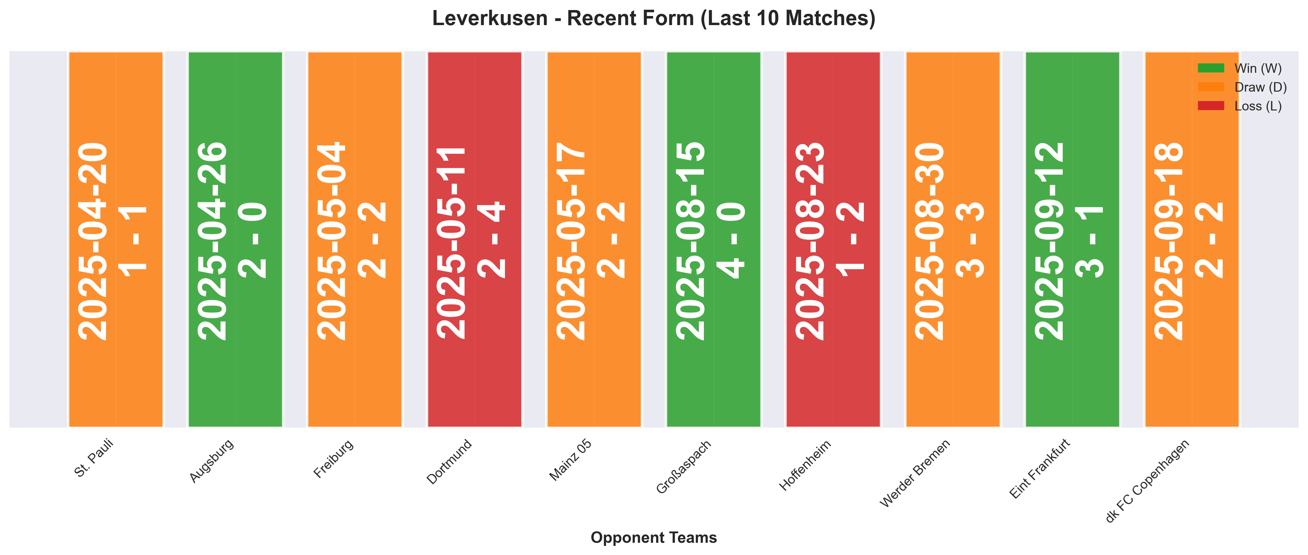 Home Team Form Chart
