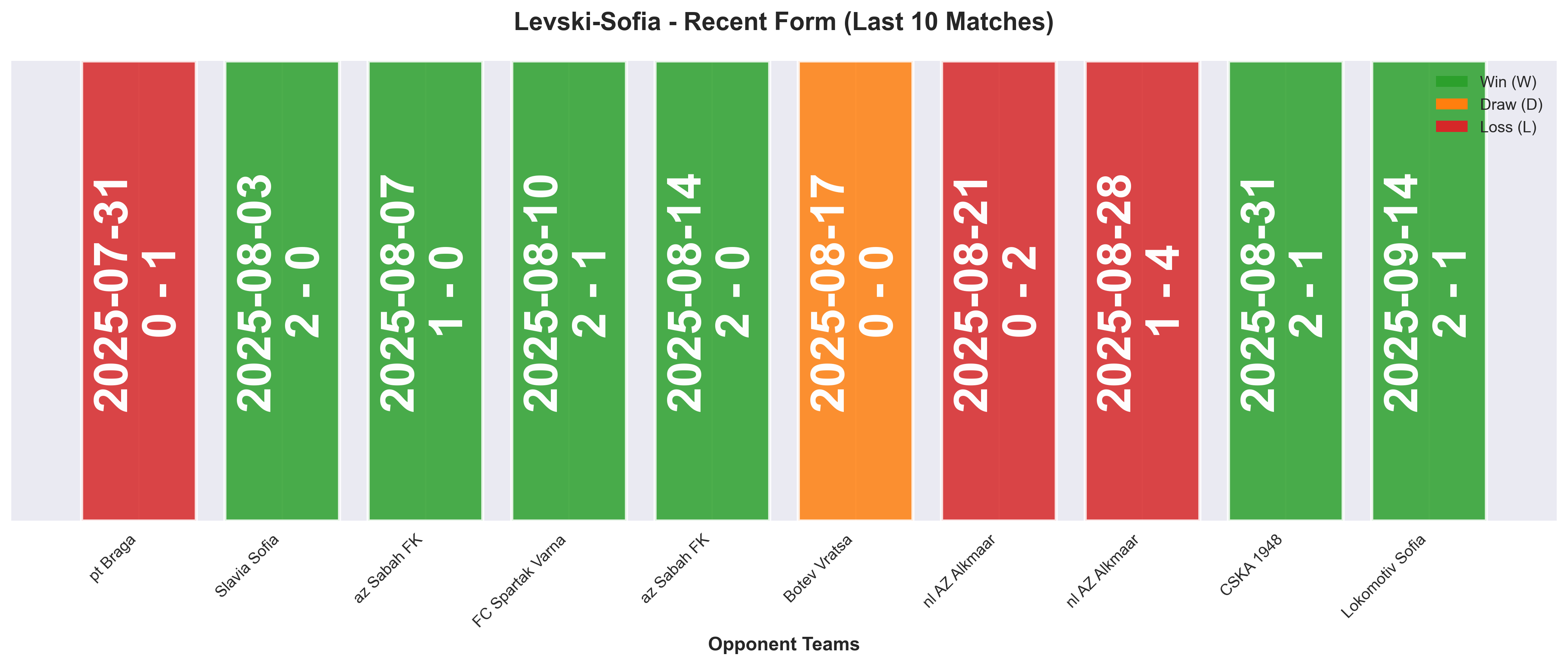 Home Team Form Chart