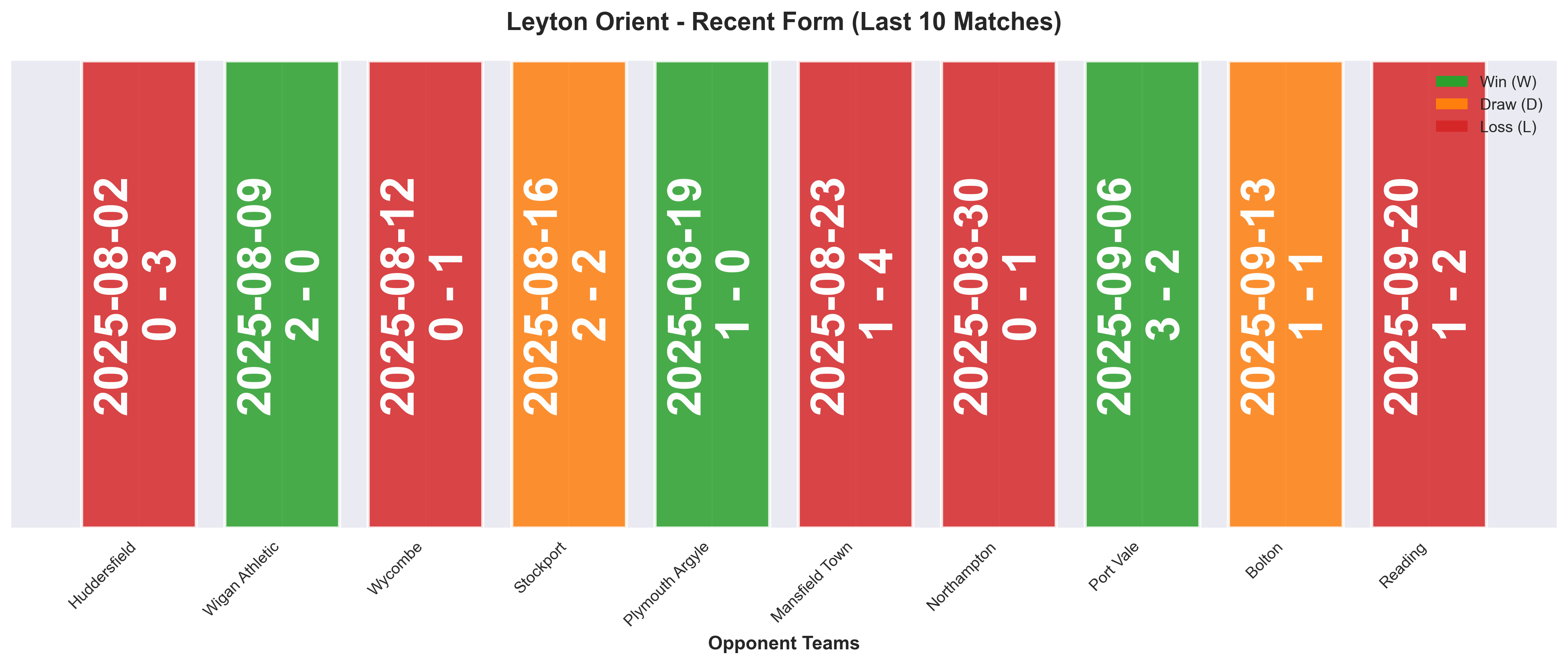 Home Team Form Chart