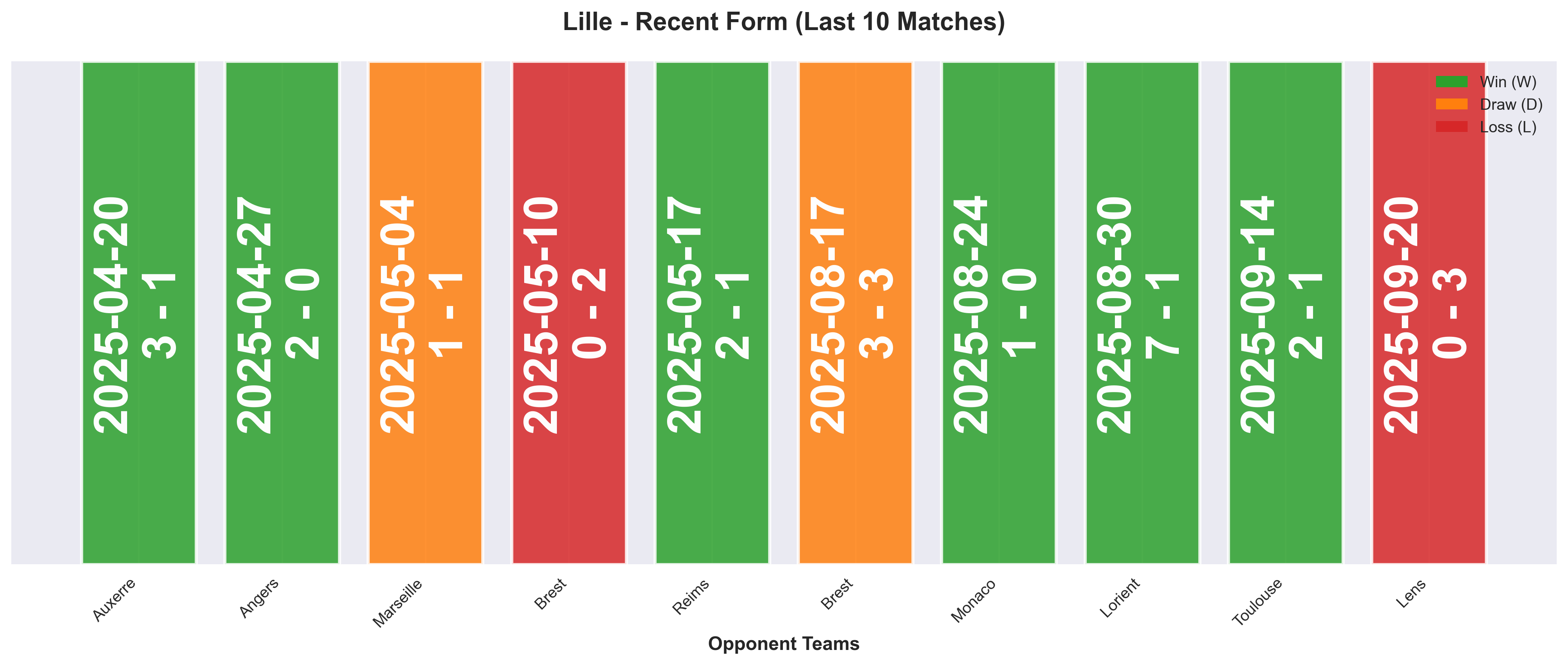 Home Team Form Chart