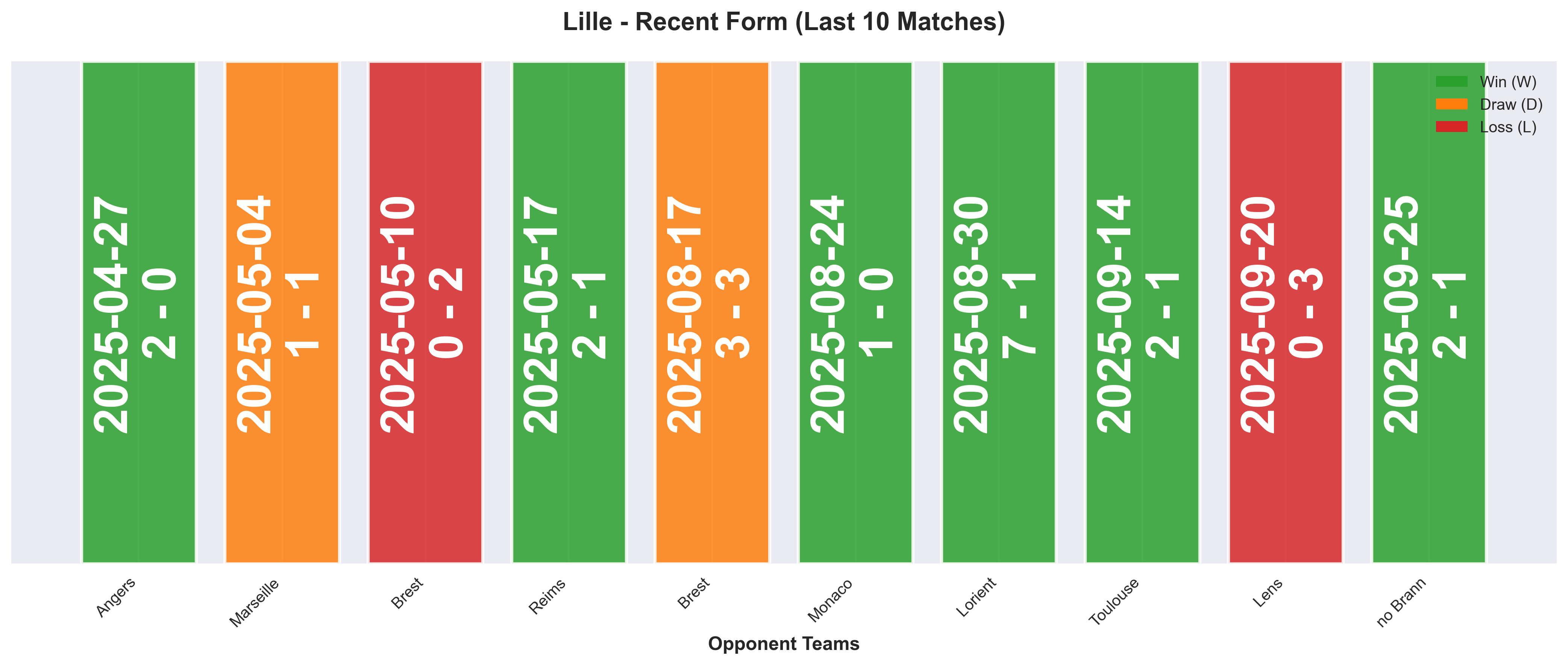 Home Team Form Chart
