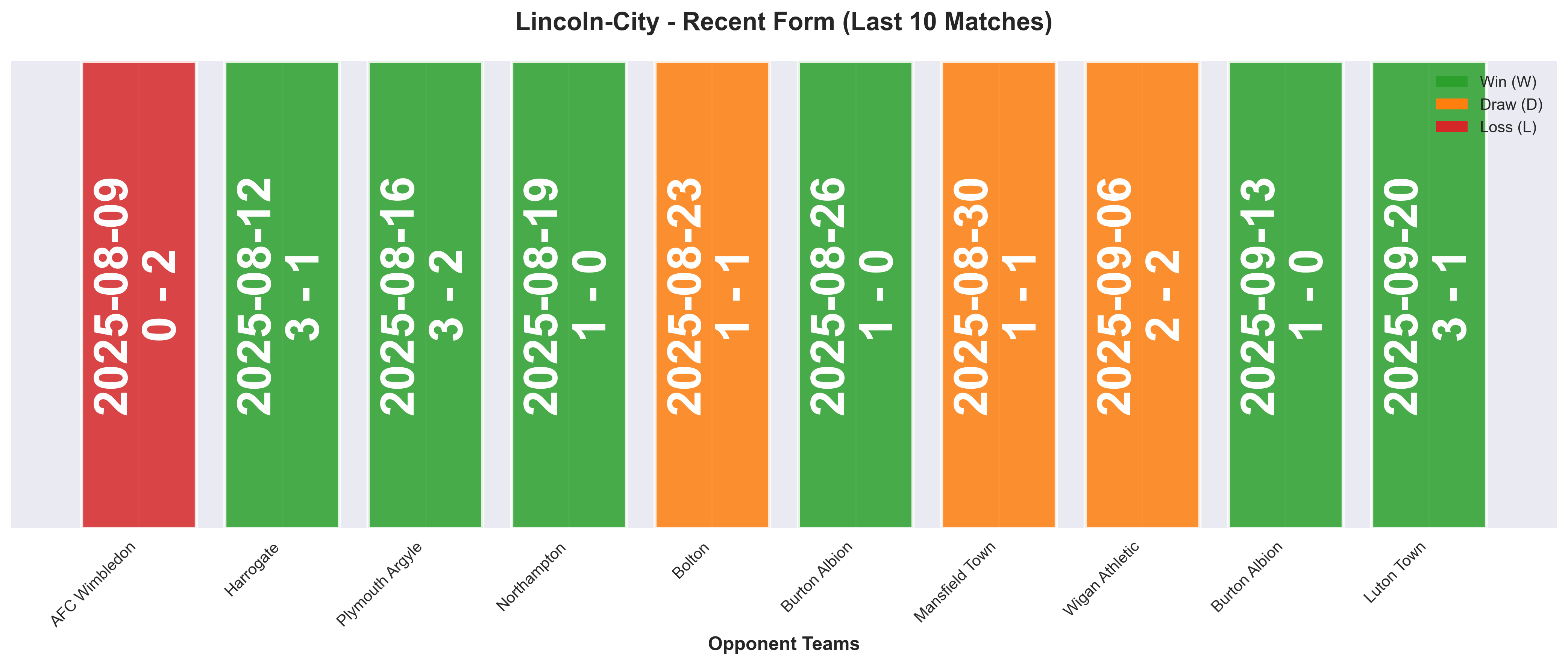 Home Team Form Chart