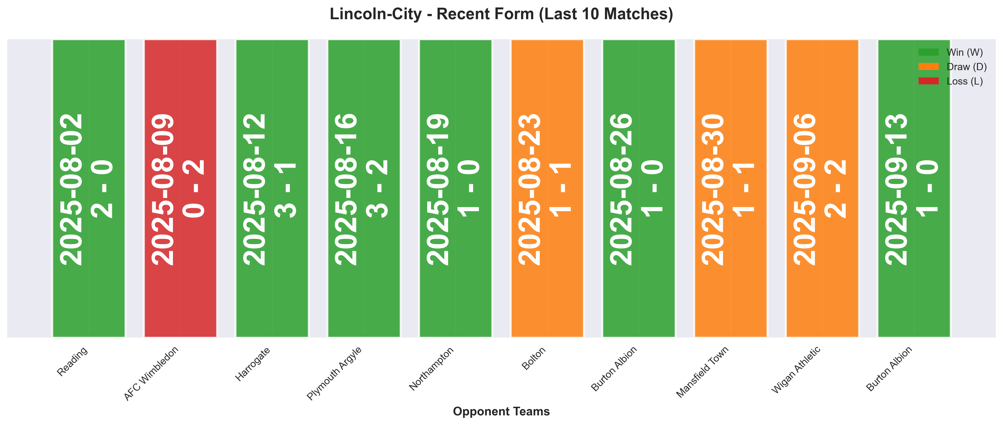 Home Team Form Chart