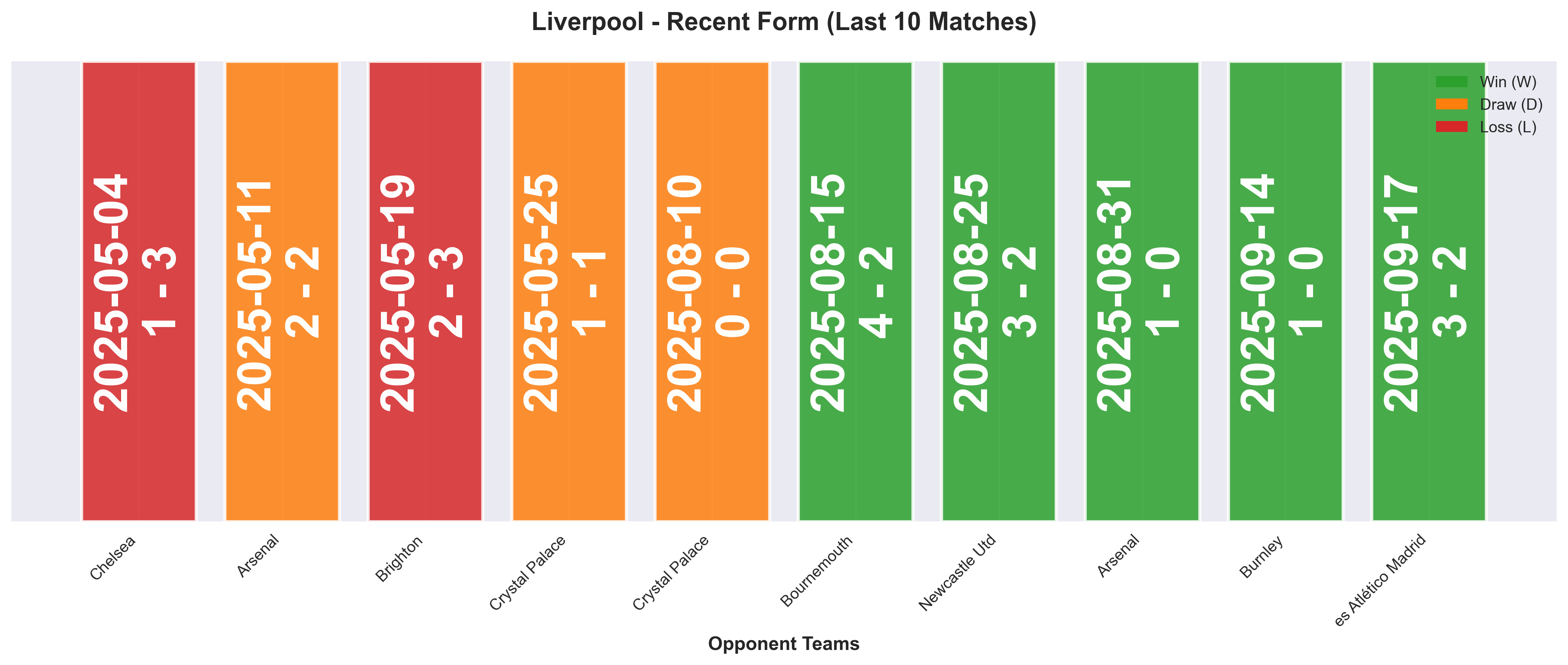 Home Team Form Chart